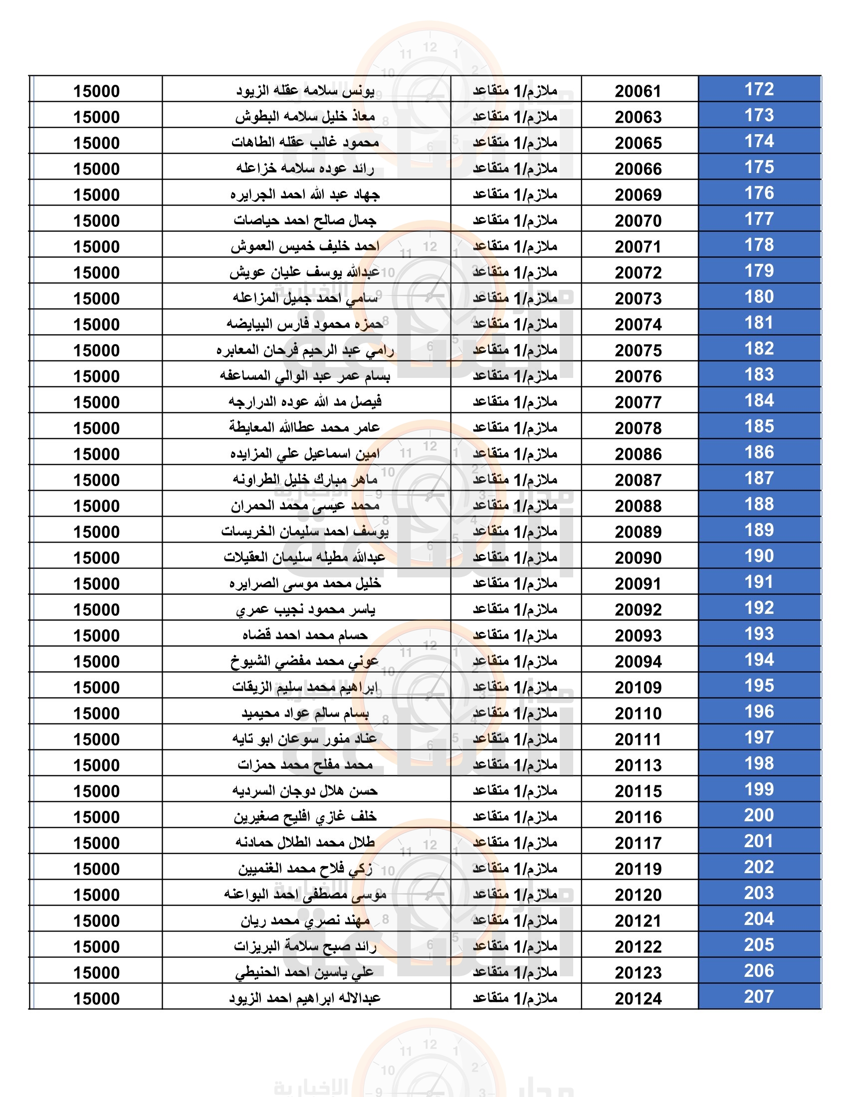 Madar Al-Saa Images 0.7322709928768882