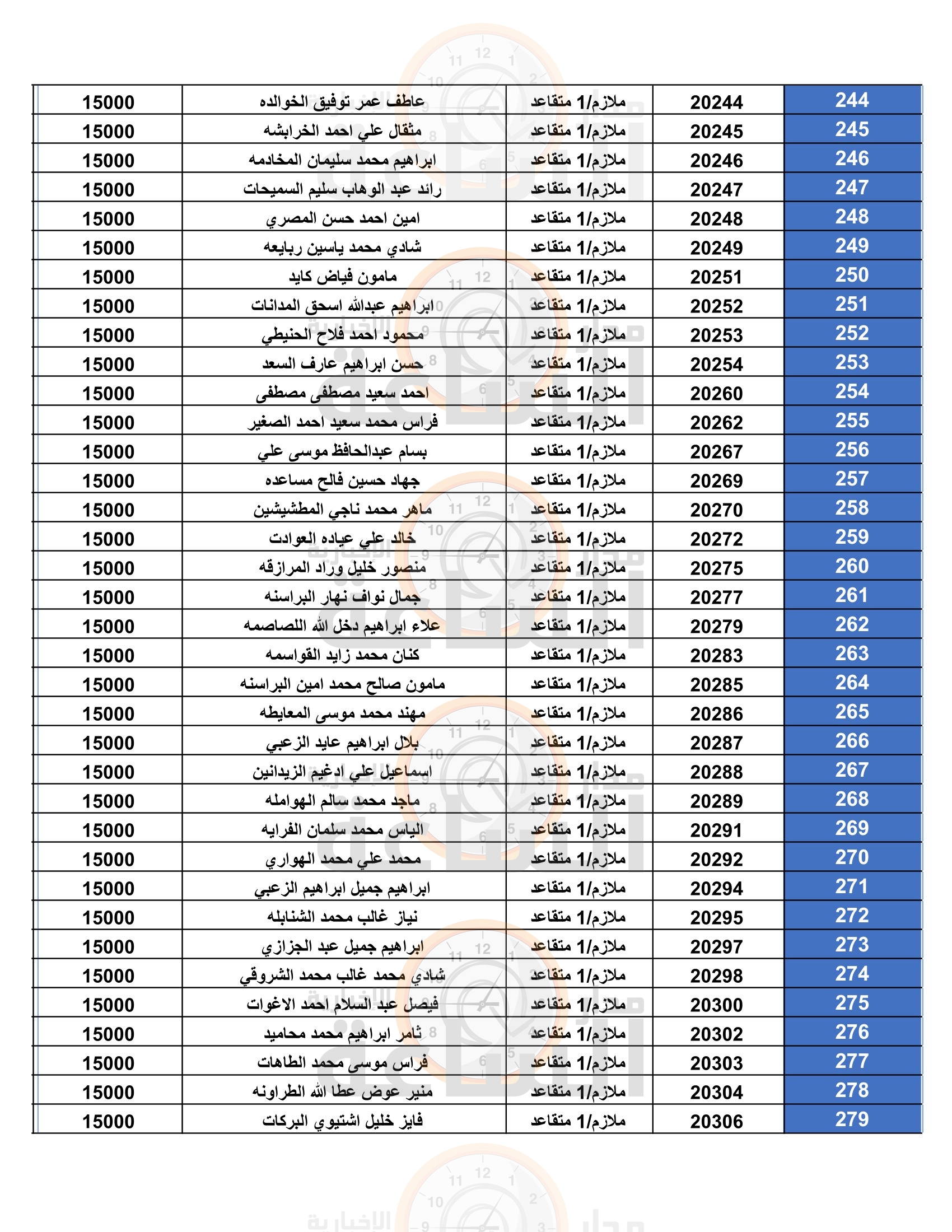 Madar Al-Saa Images 0.9768831968387025