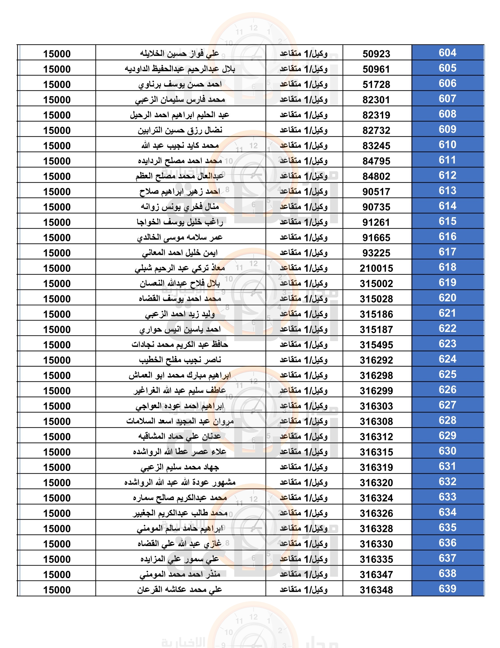 Madar Al-Saa Images 0.3564510851915049