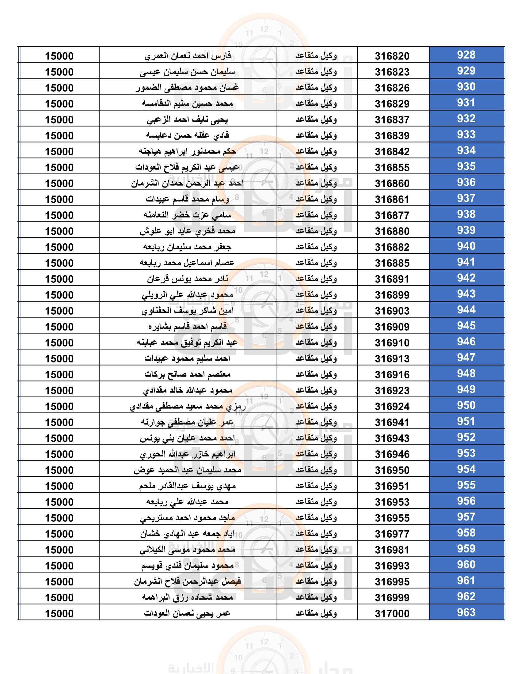 Madar Al-Saa Images 0.5245784196773178