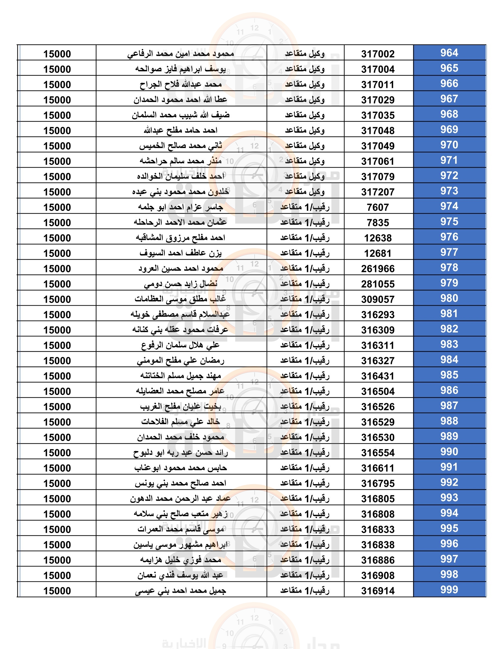 Madar Al-Saa Images 0.3386293166679074