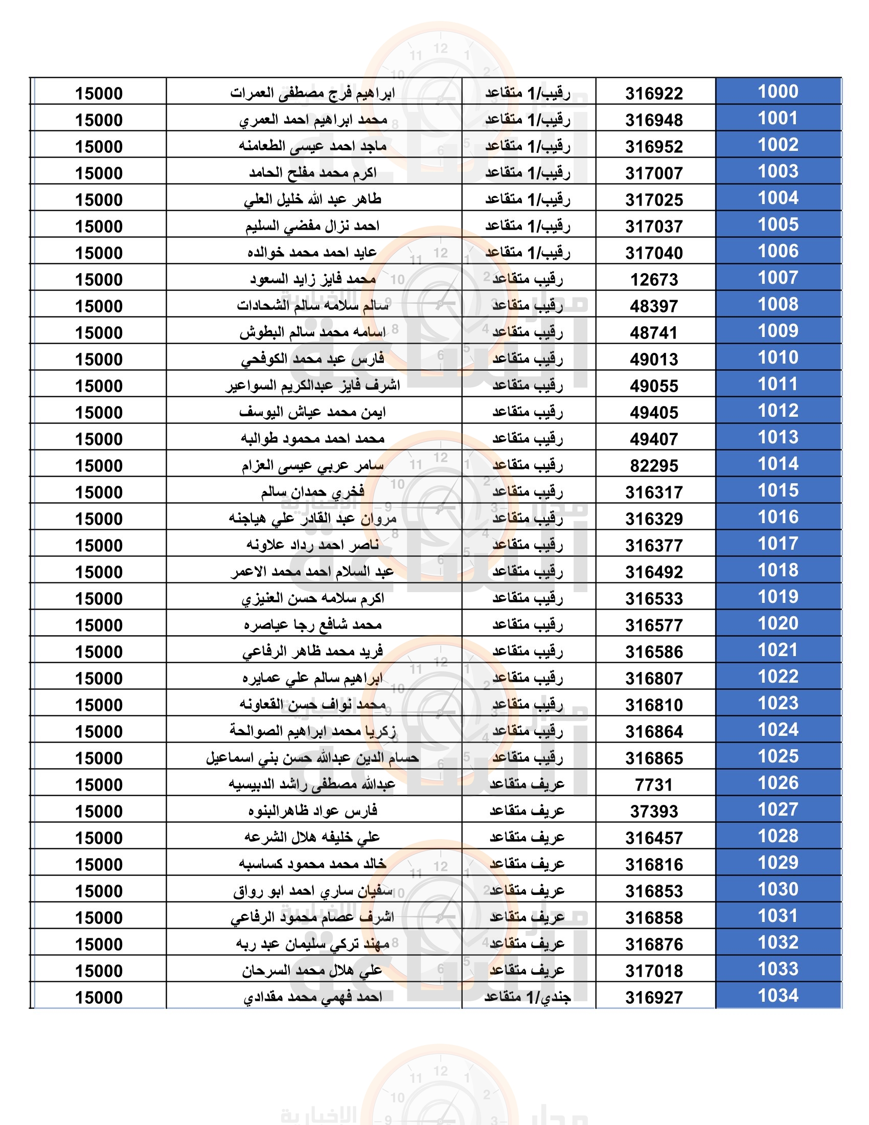 Madar Al-Saa Images 0.024277700457122298
