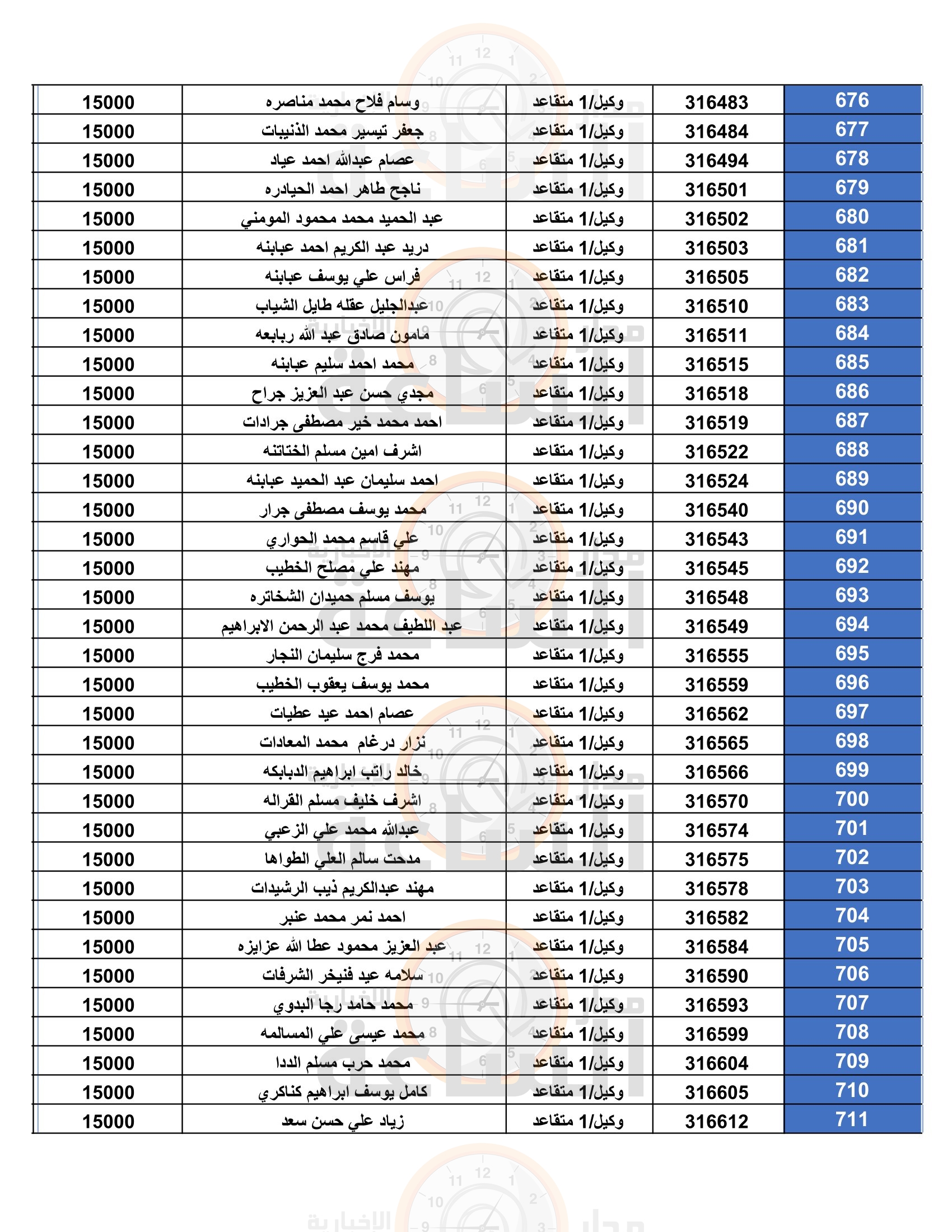 Madar Al-Saa Images 0.5195568682289036