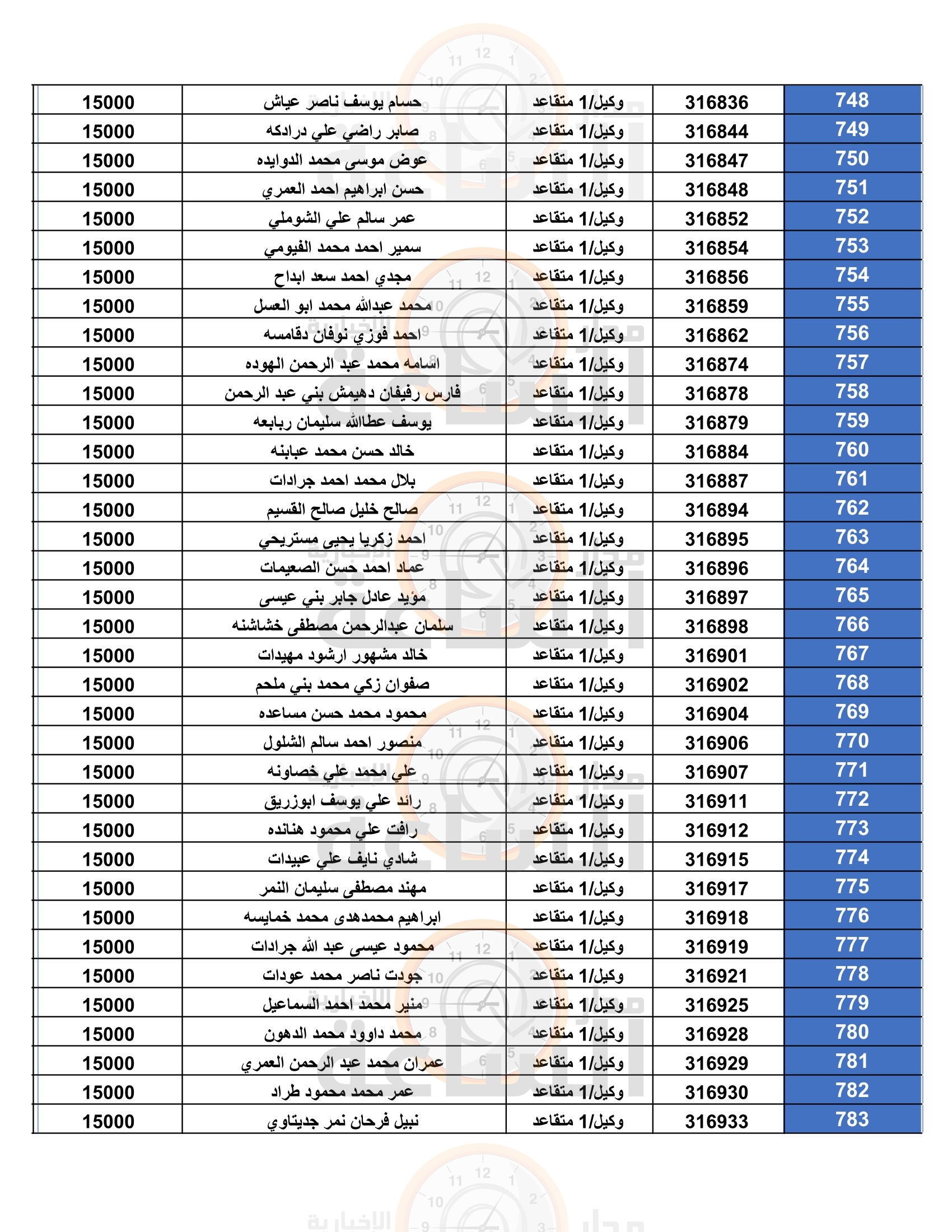 Madar Al-Saa Images 0.4681414987256055