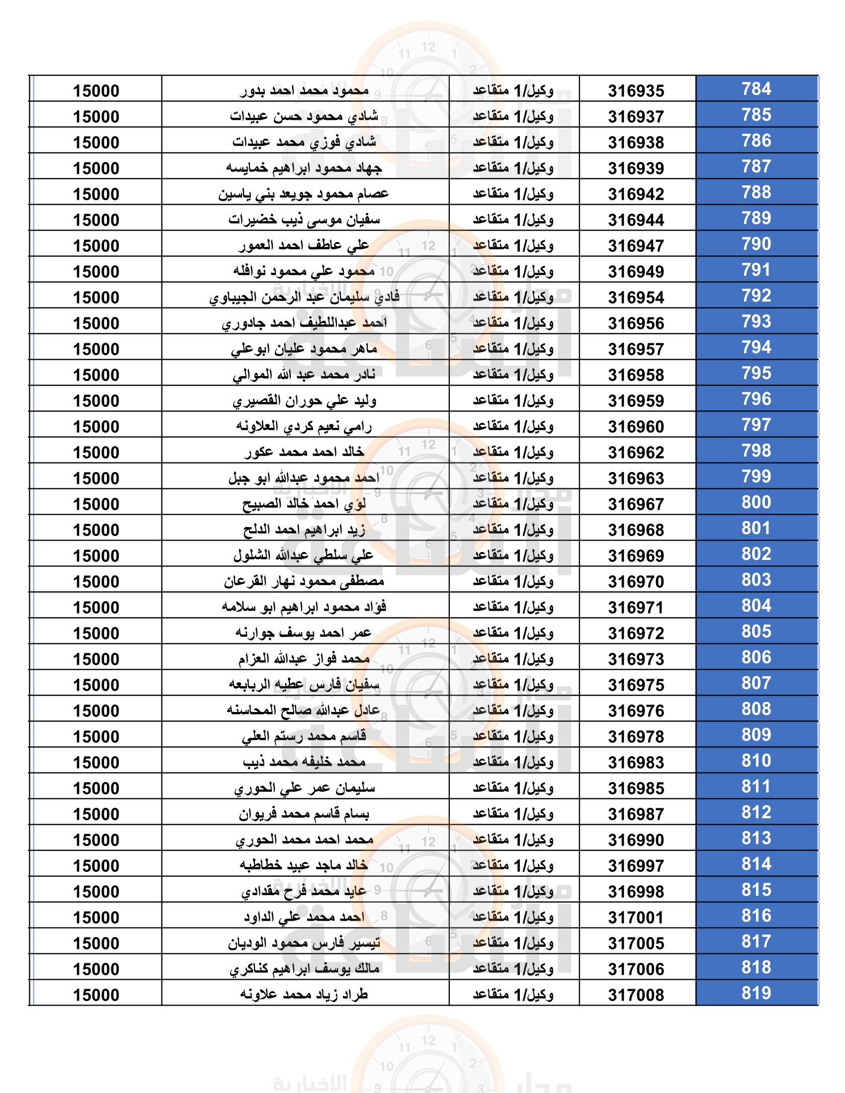 Madar Al-Saa Images 0.7192291107684617