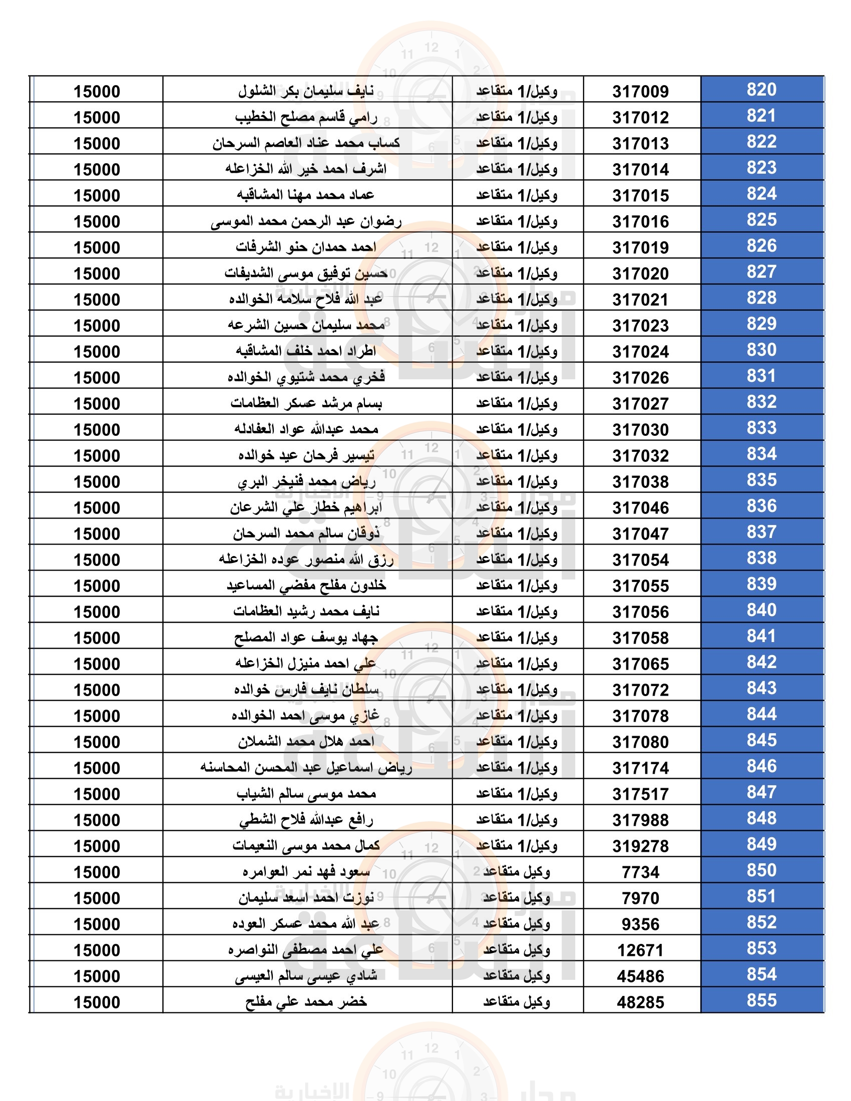 Madar Al-Saa Images 0.7750288566281289