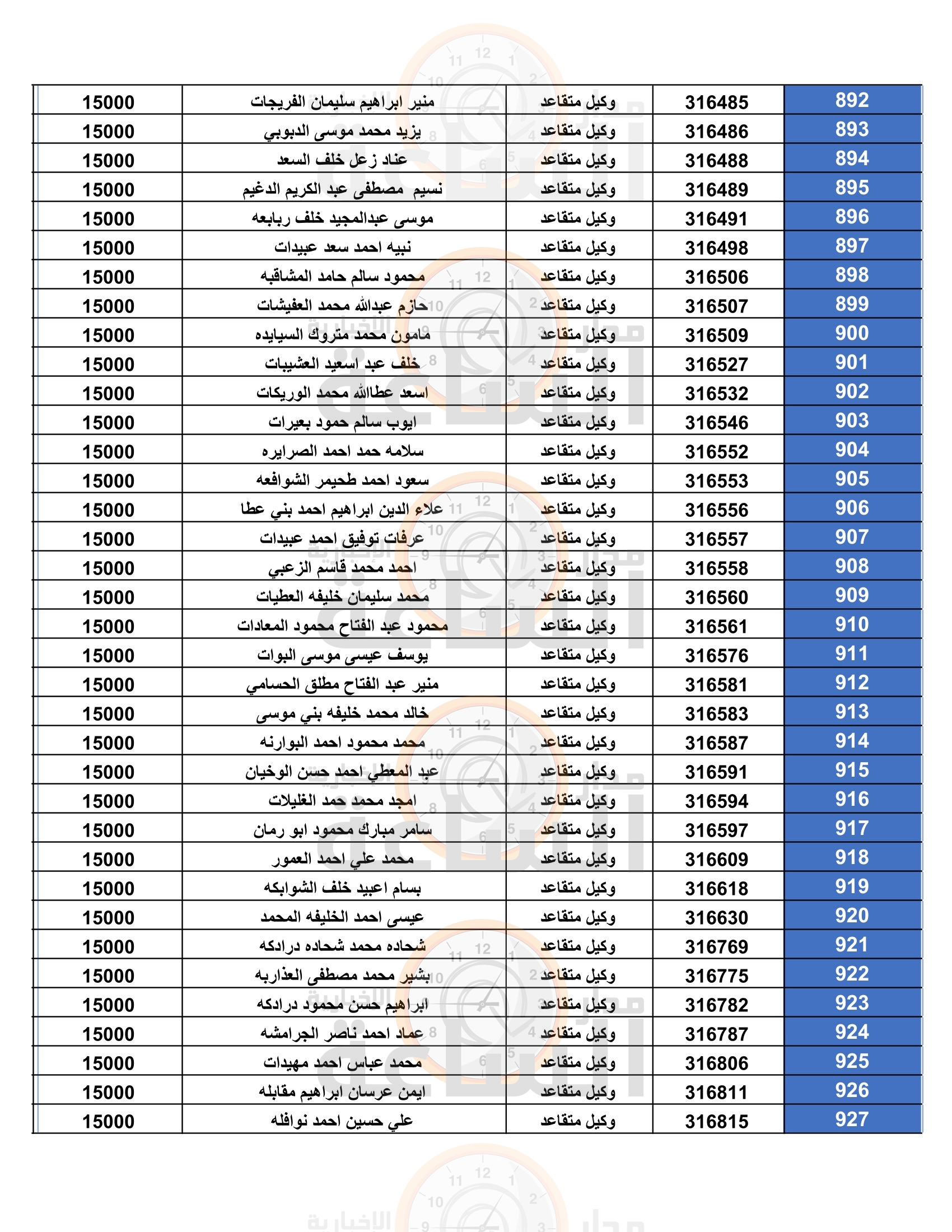 Madar Al-Saa Images 0.46291330917498796