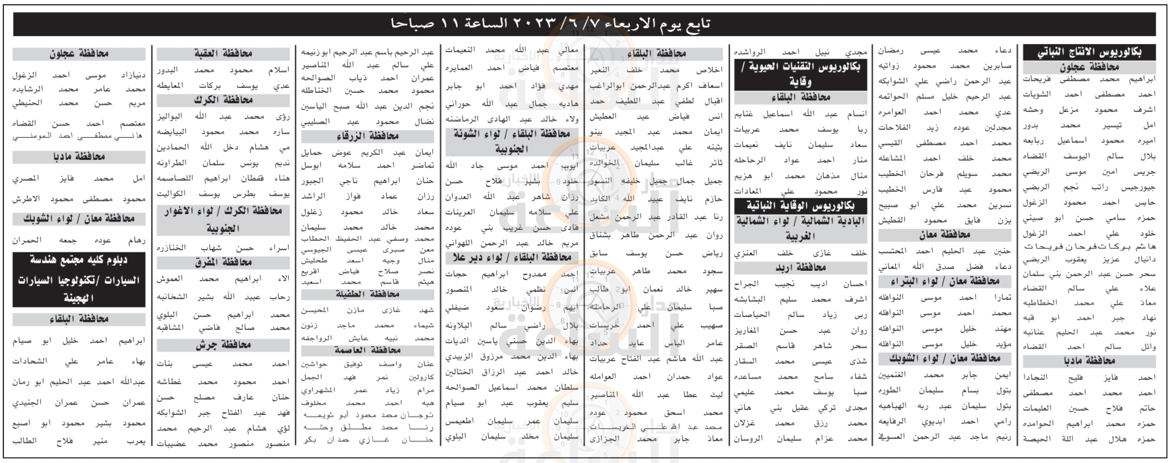 Madar Al-Saa Images 0.08571158286381375