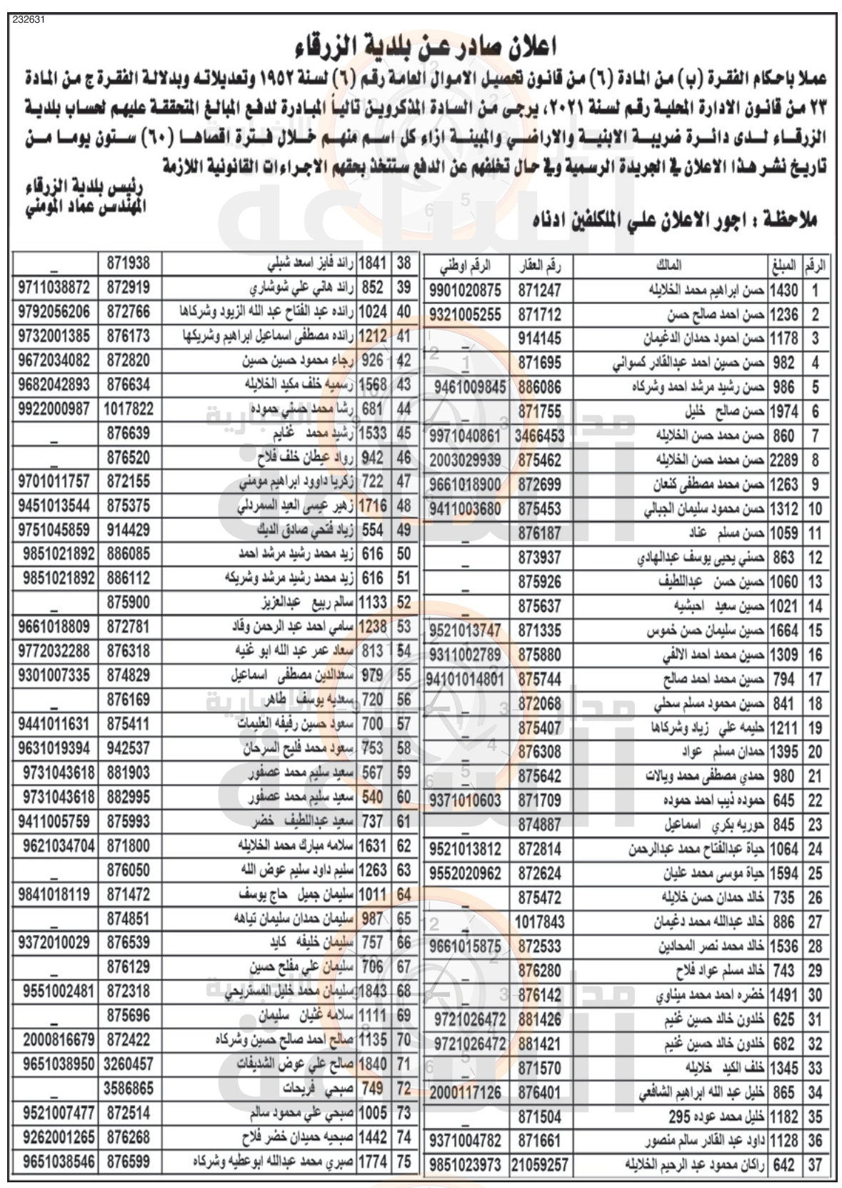 Madar Al-Saa Images 0.6898905857776495