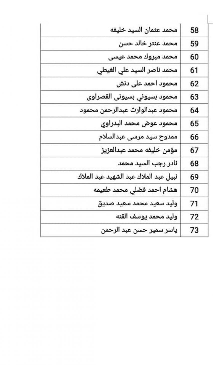 Madar Al-Saa Images 0.15379872412609563