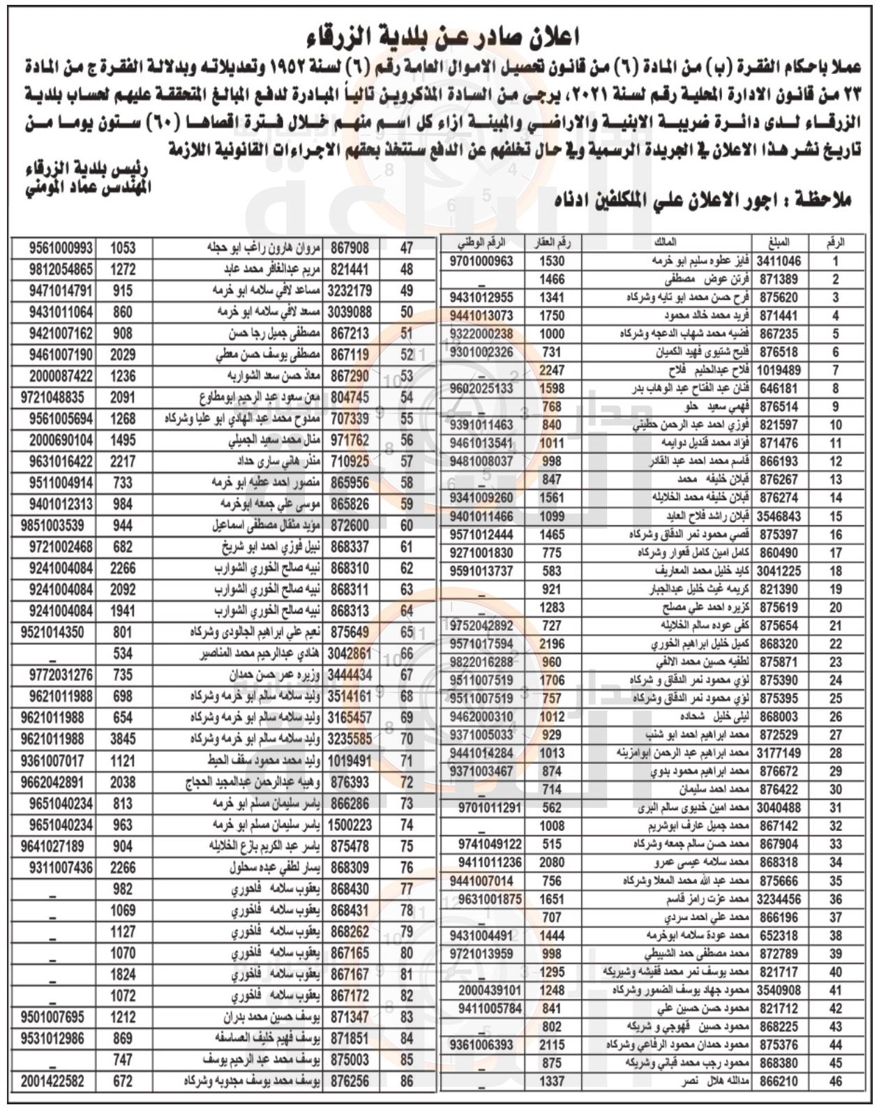 Madar Al-Saa Images 0.7435884287713281