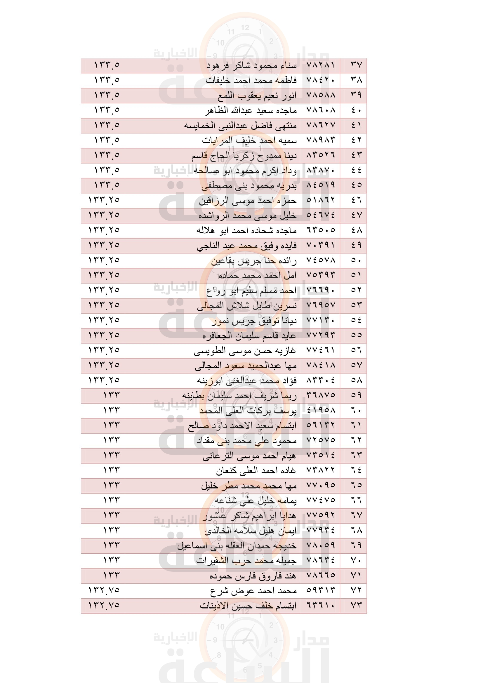 Madar Al-Saa Images 0.07956450025364759