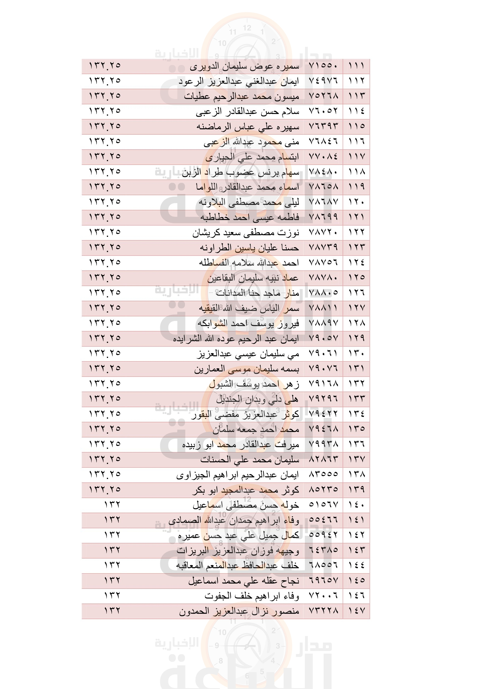 Madar Al-Saa Images 0.03591659205390485