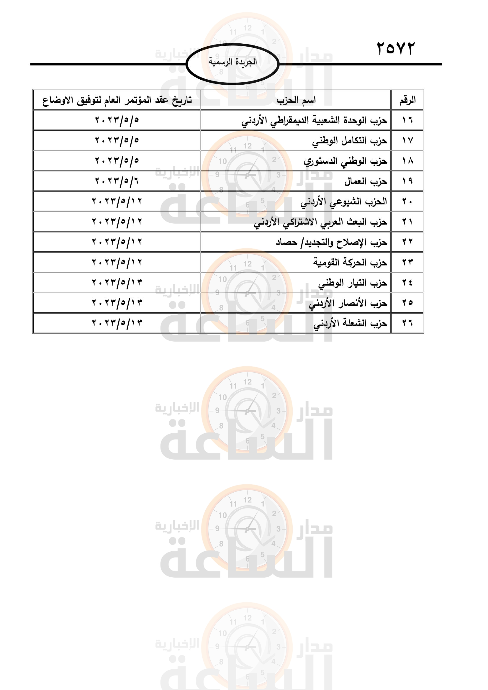 Madar Al-Saa Images 0.17737527612351123