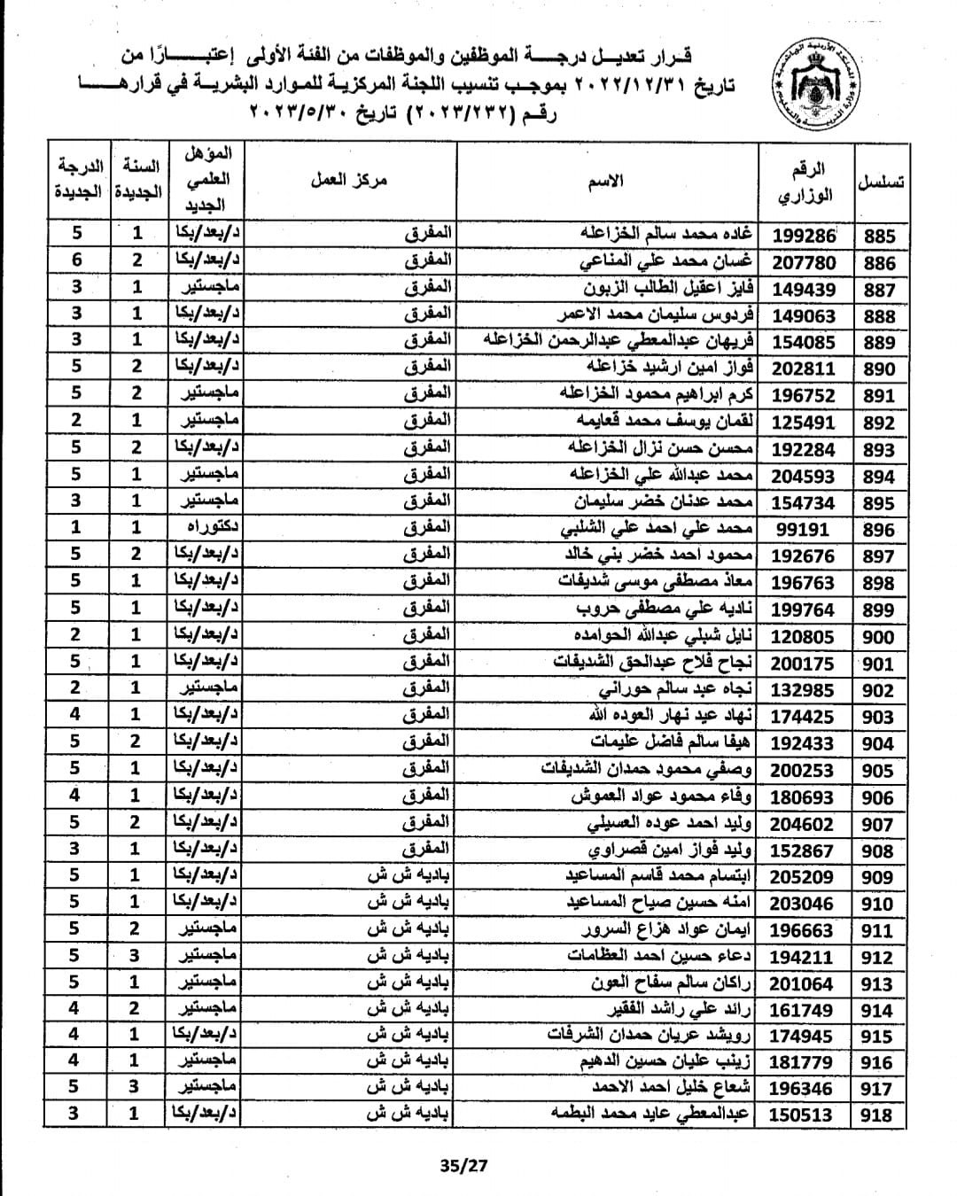 Madar Al-Saa Images 0.3815501243083117