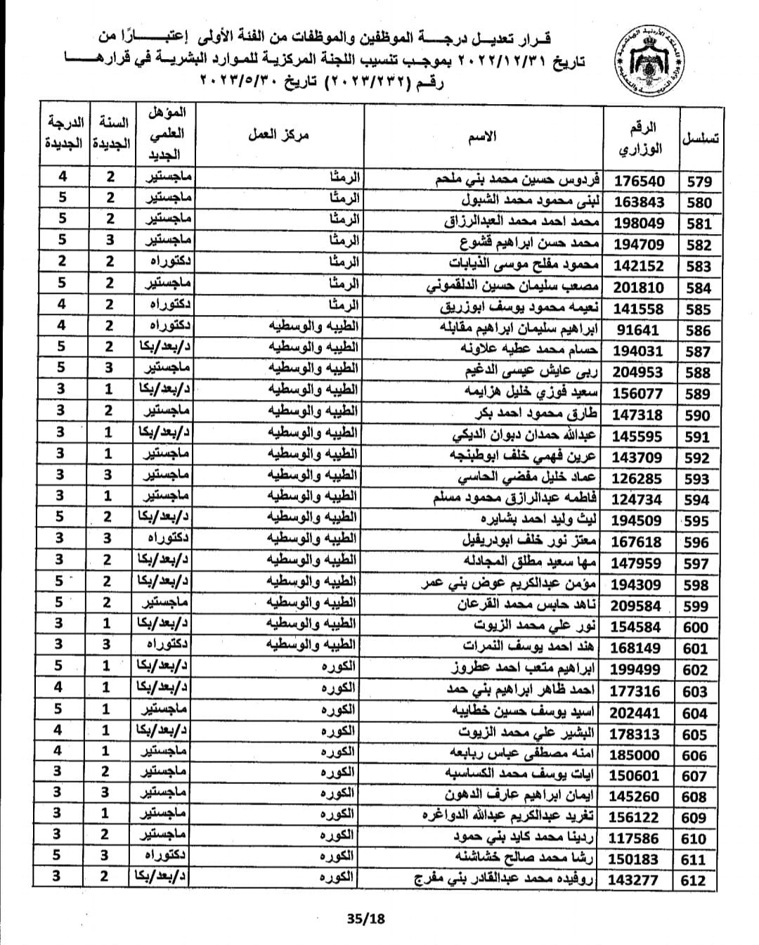 Madar Al-Saa Images 0.7637065928185385