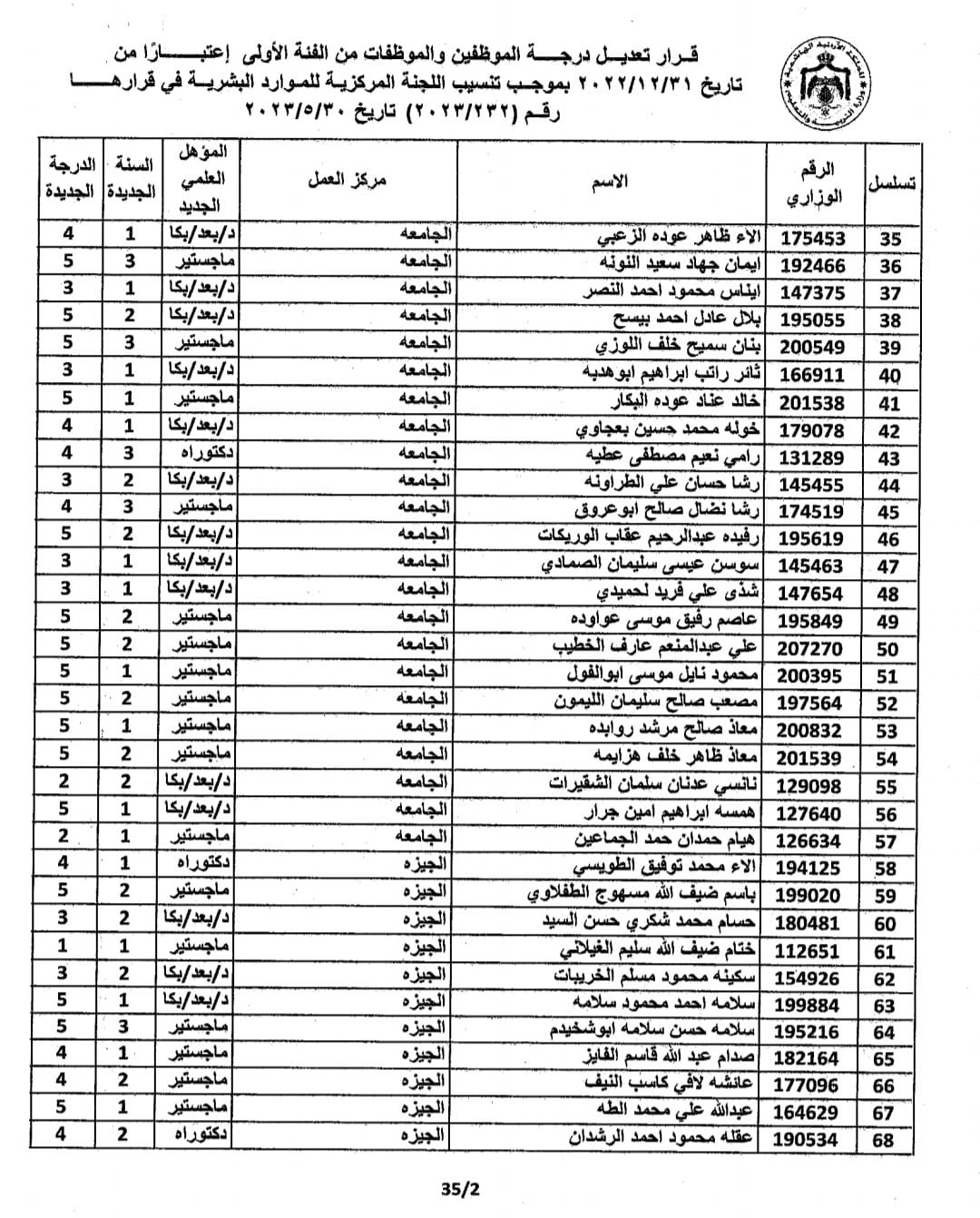Madar Al-Saa Images 0.234112897487867