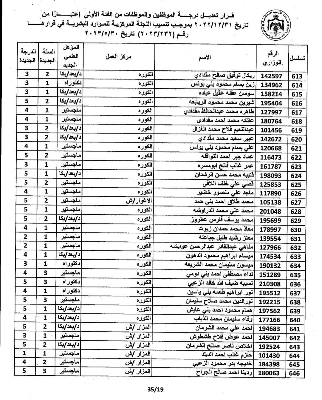 Madar Al-Saa Images 0.571925306431152