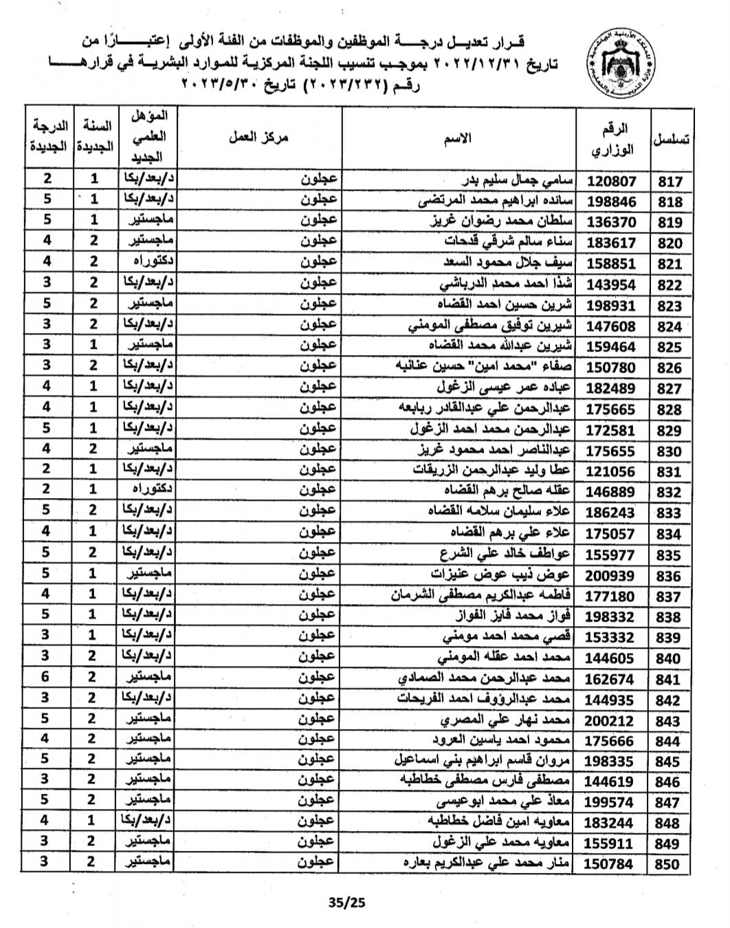 Madar Al-Saa Images 0.14025883238800785