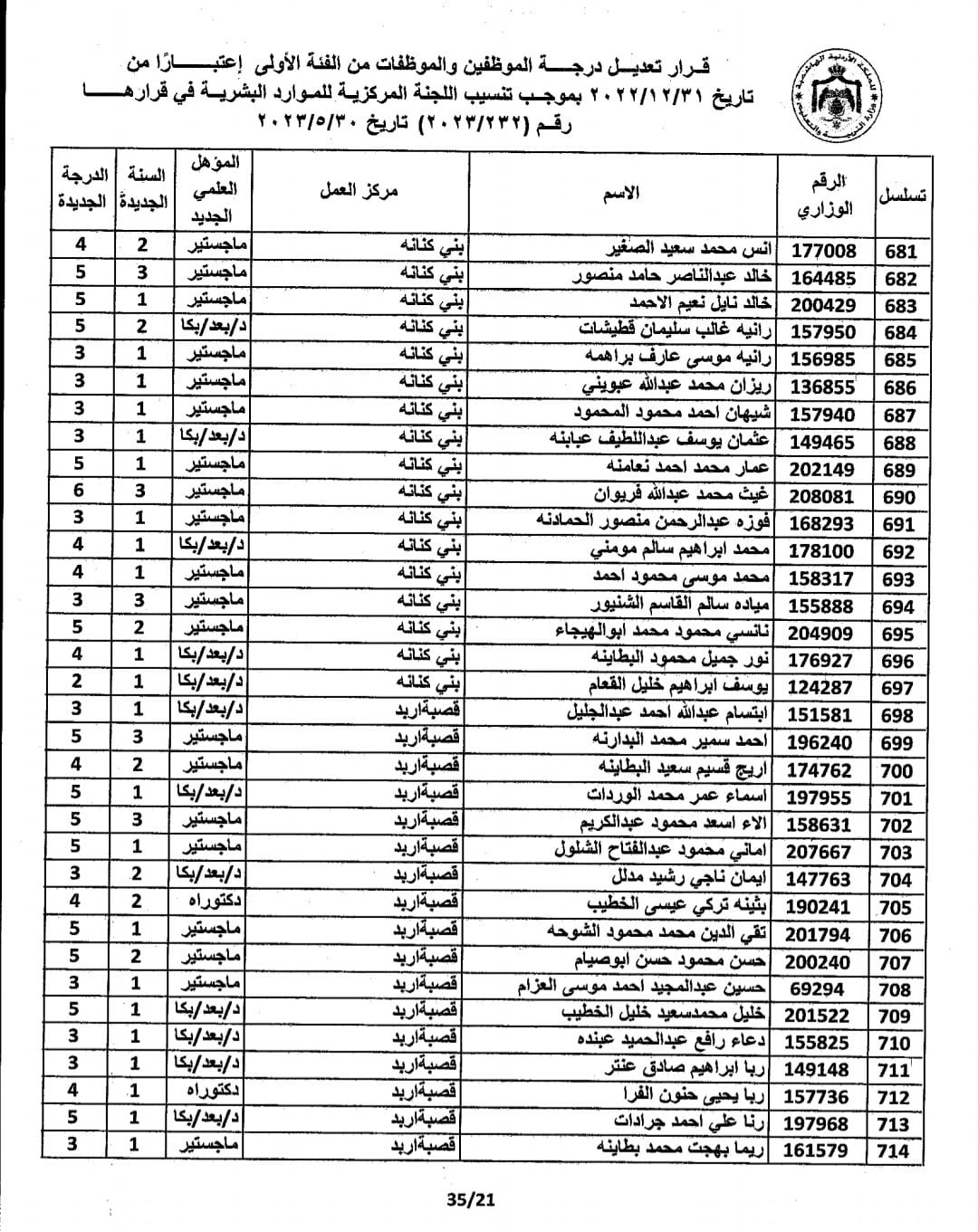 Madar Al-Saa Images 0.43362329830419566