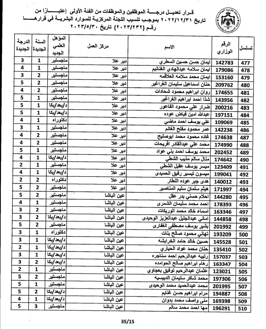 Madar Al-Saa Images 0.43300802855360776