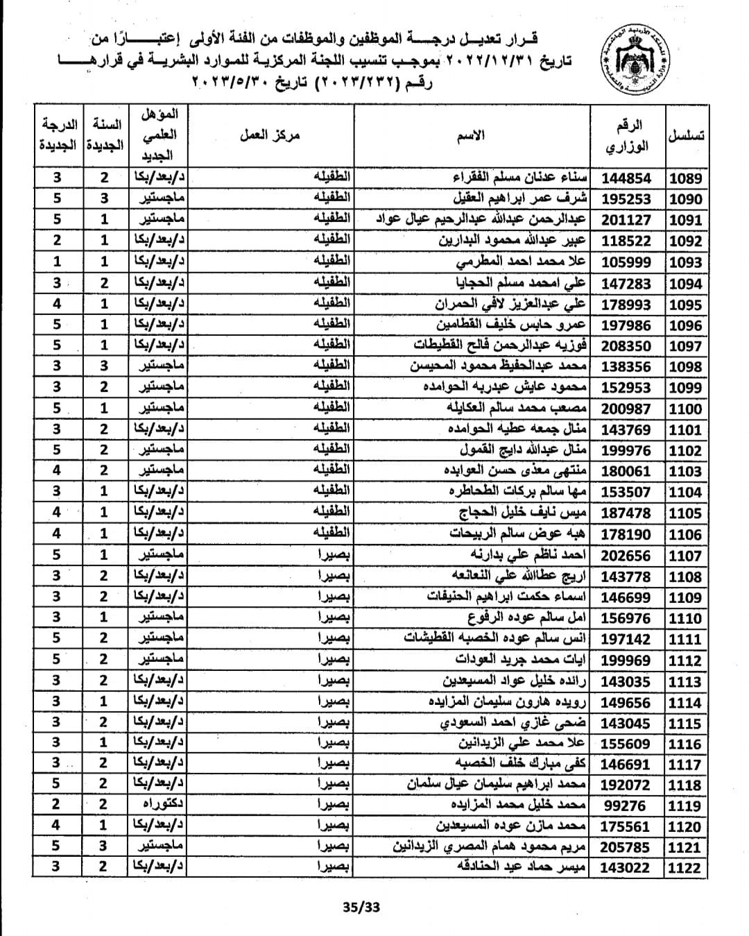 Madar Al-Saa Images 0.5656401761095902