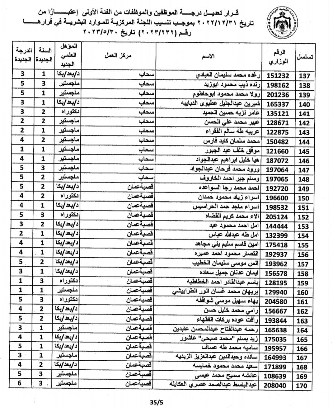 Madar Al-Saa Images 0.55446044617664