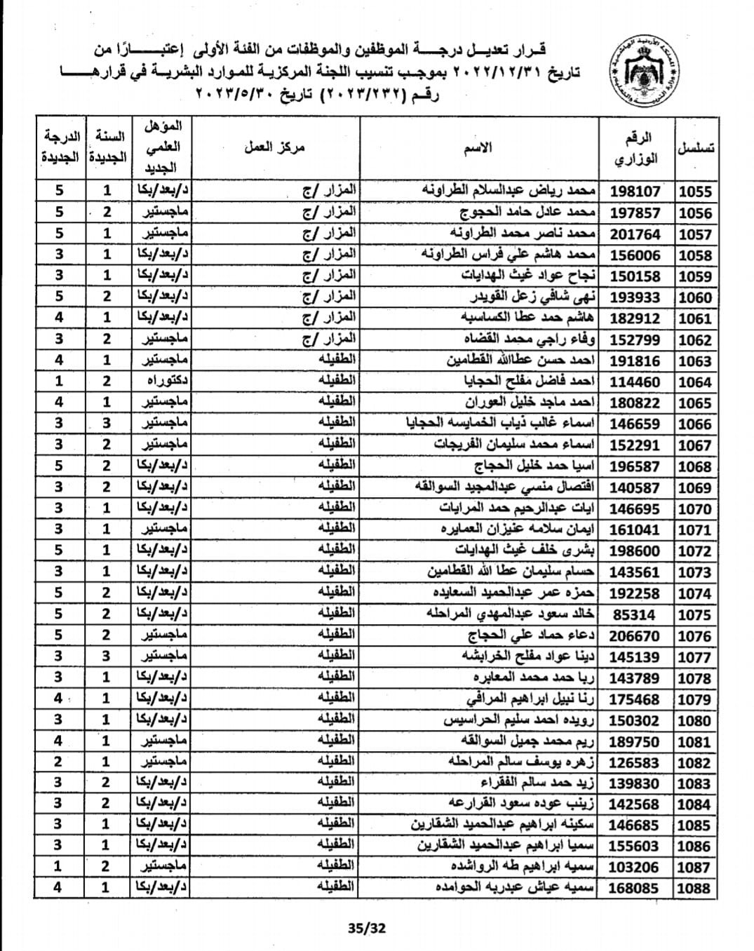 Madar Al-Saa Images 0.2627790521394924