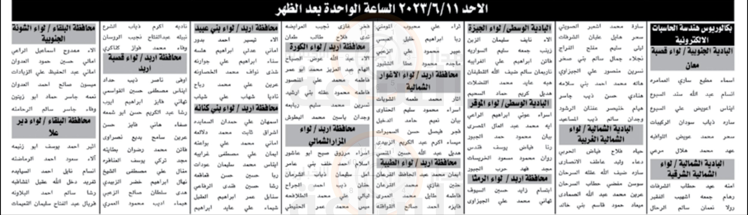 Madar Al-Saa Images 0.6456170306307578