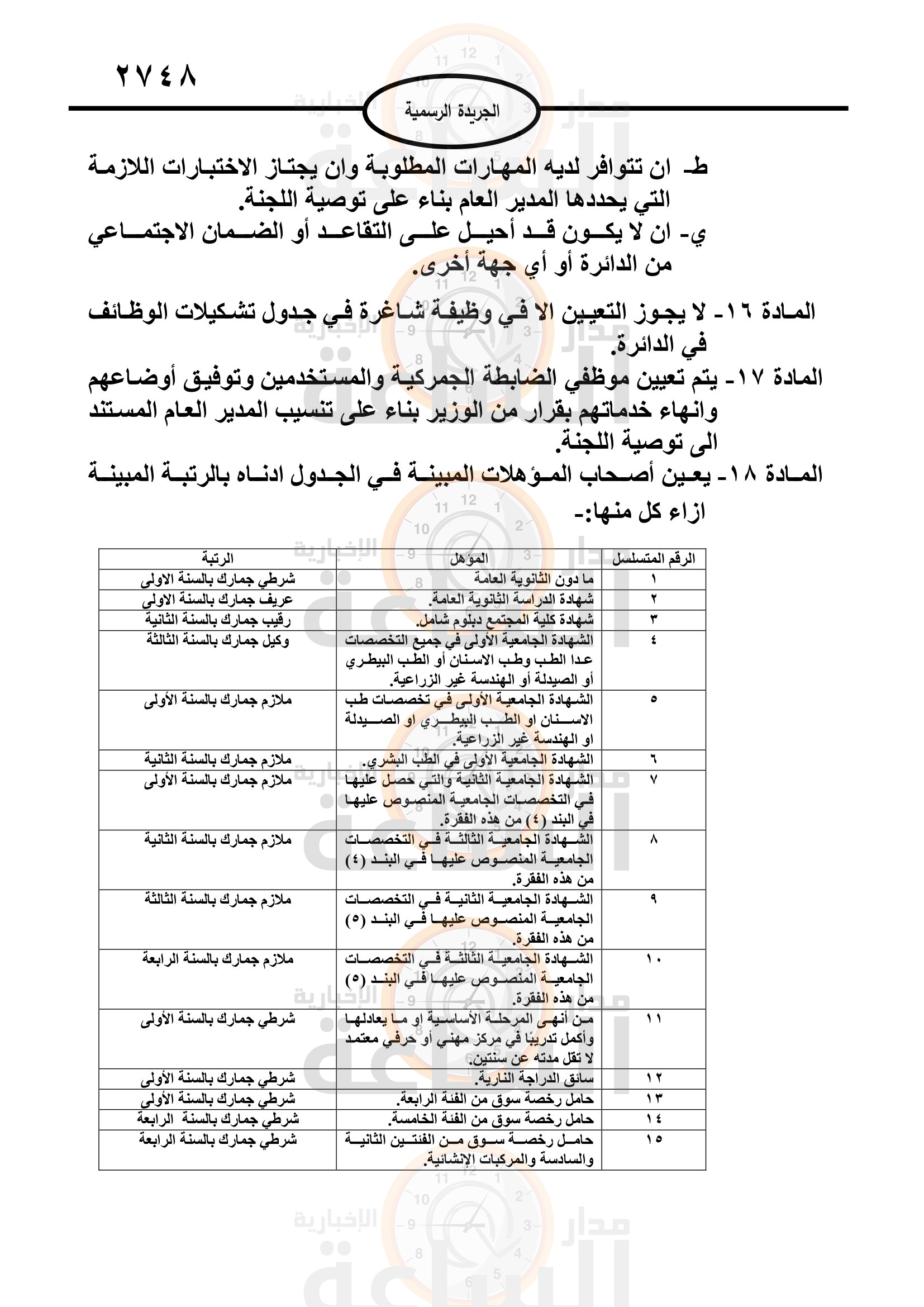 Madar Al-Saa Images 0.550993960092976