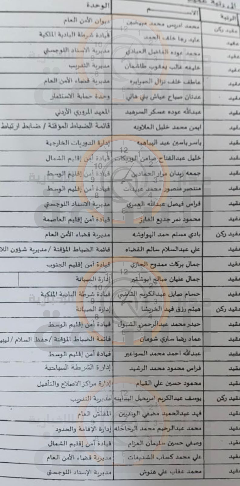 Madar Al-Saa Images 0.2653302387217975