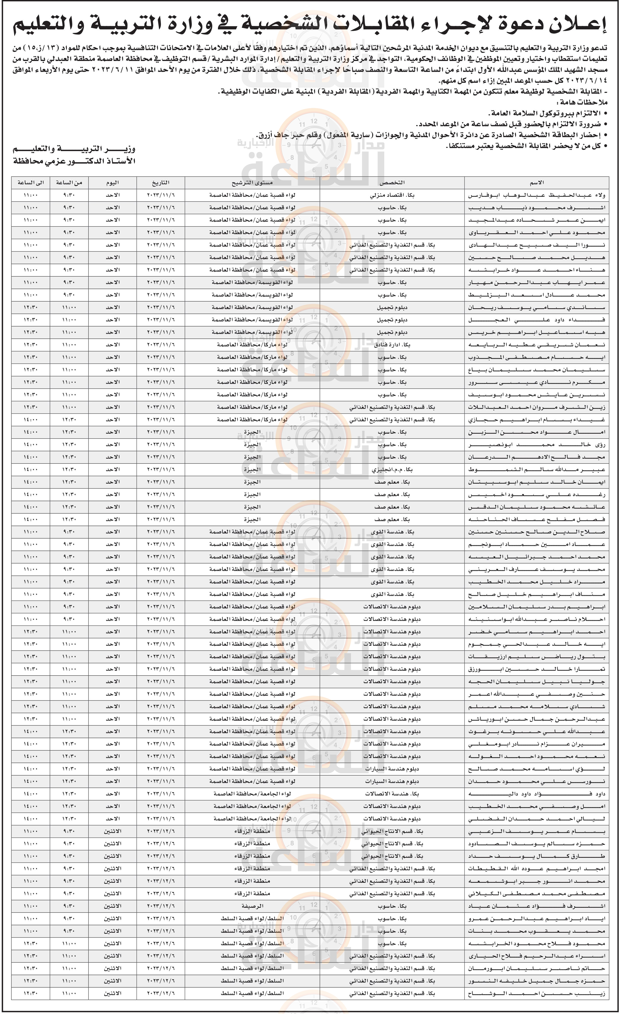 Madar Al-Saa Images 0.3729551249928289