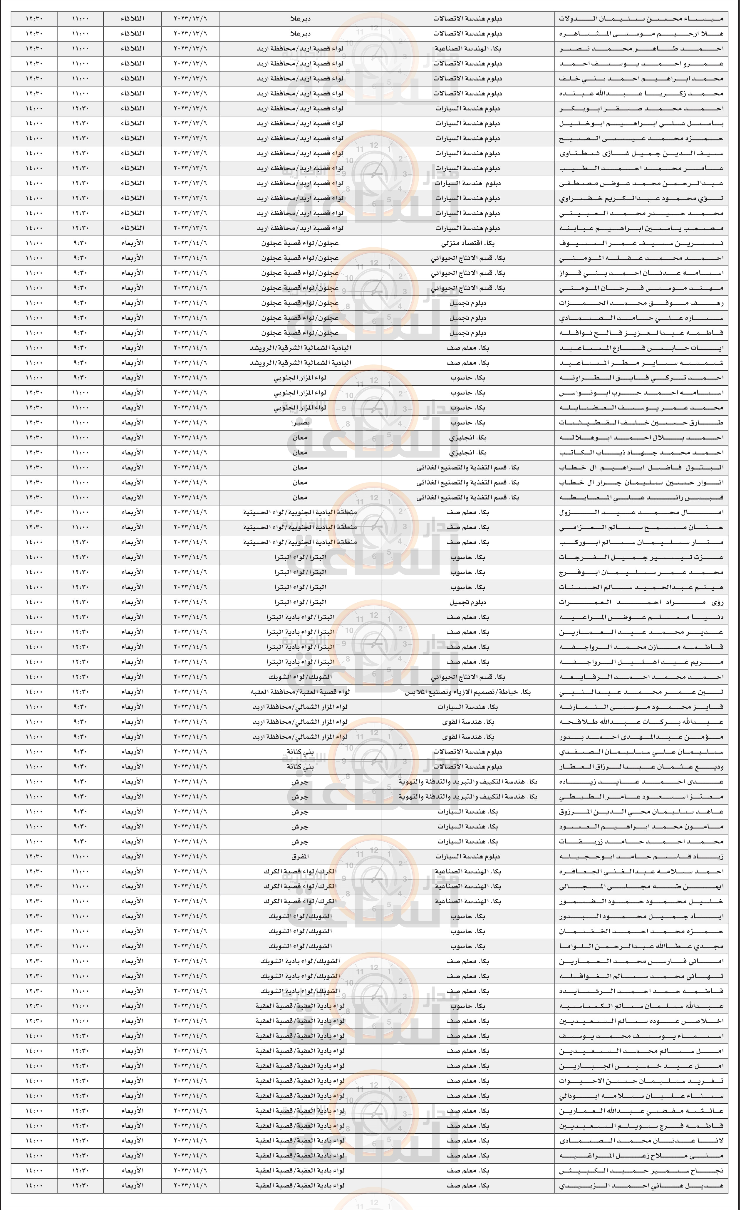 Madar Al-Saa Images 0.5037433400187408