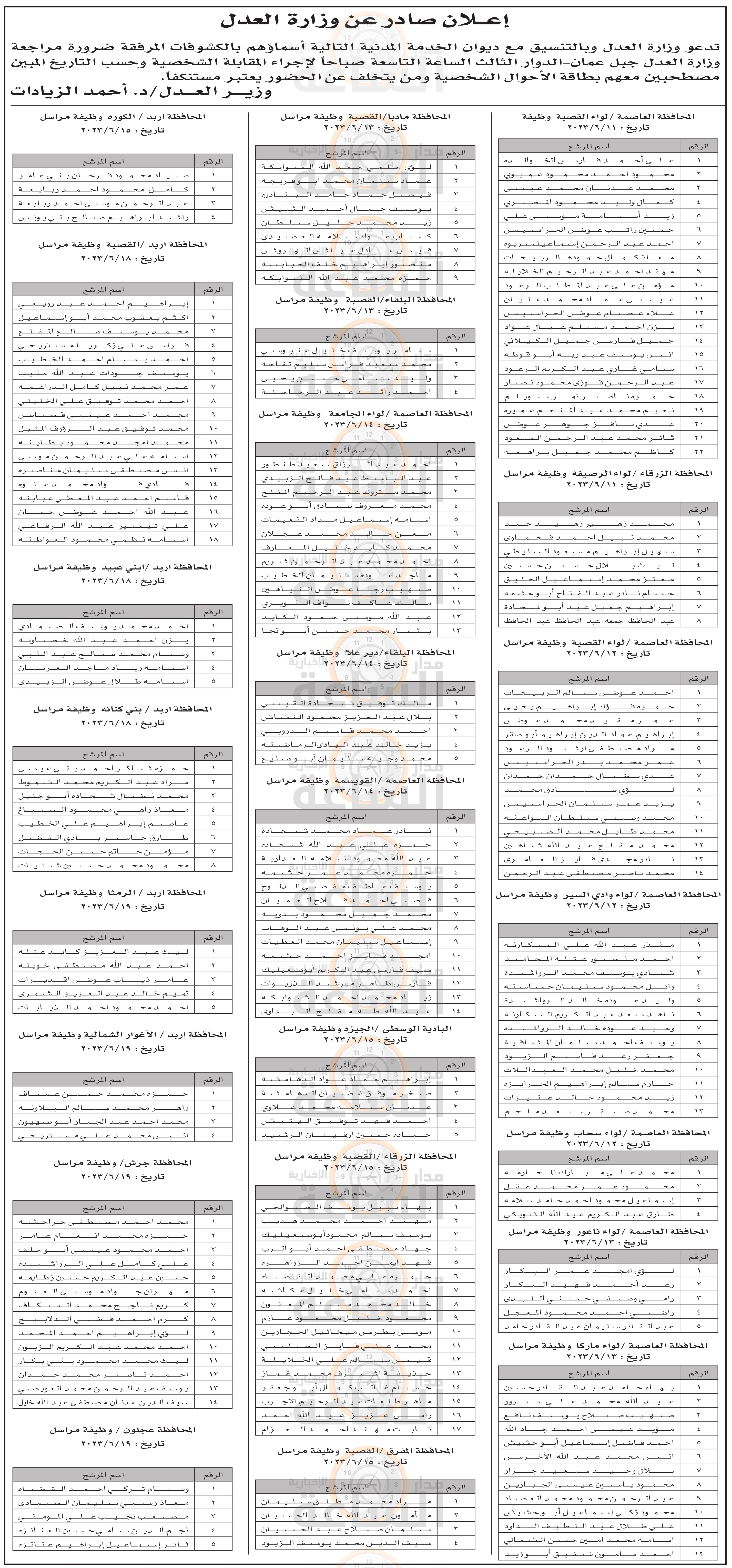 Madar Al-Saa Images 0.9282642816748561