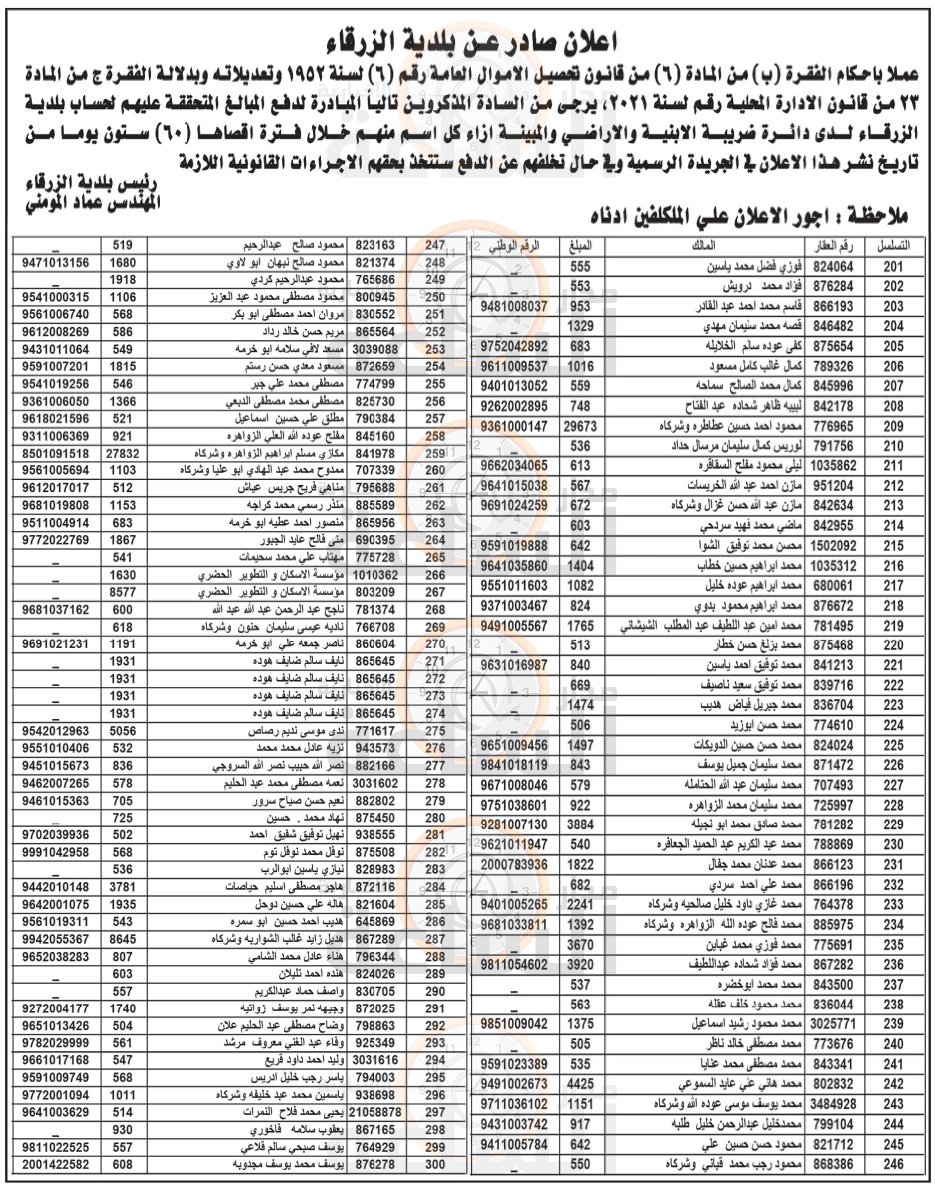 Madar Al-Saa Images 0.05102077713509723