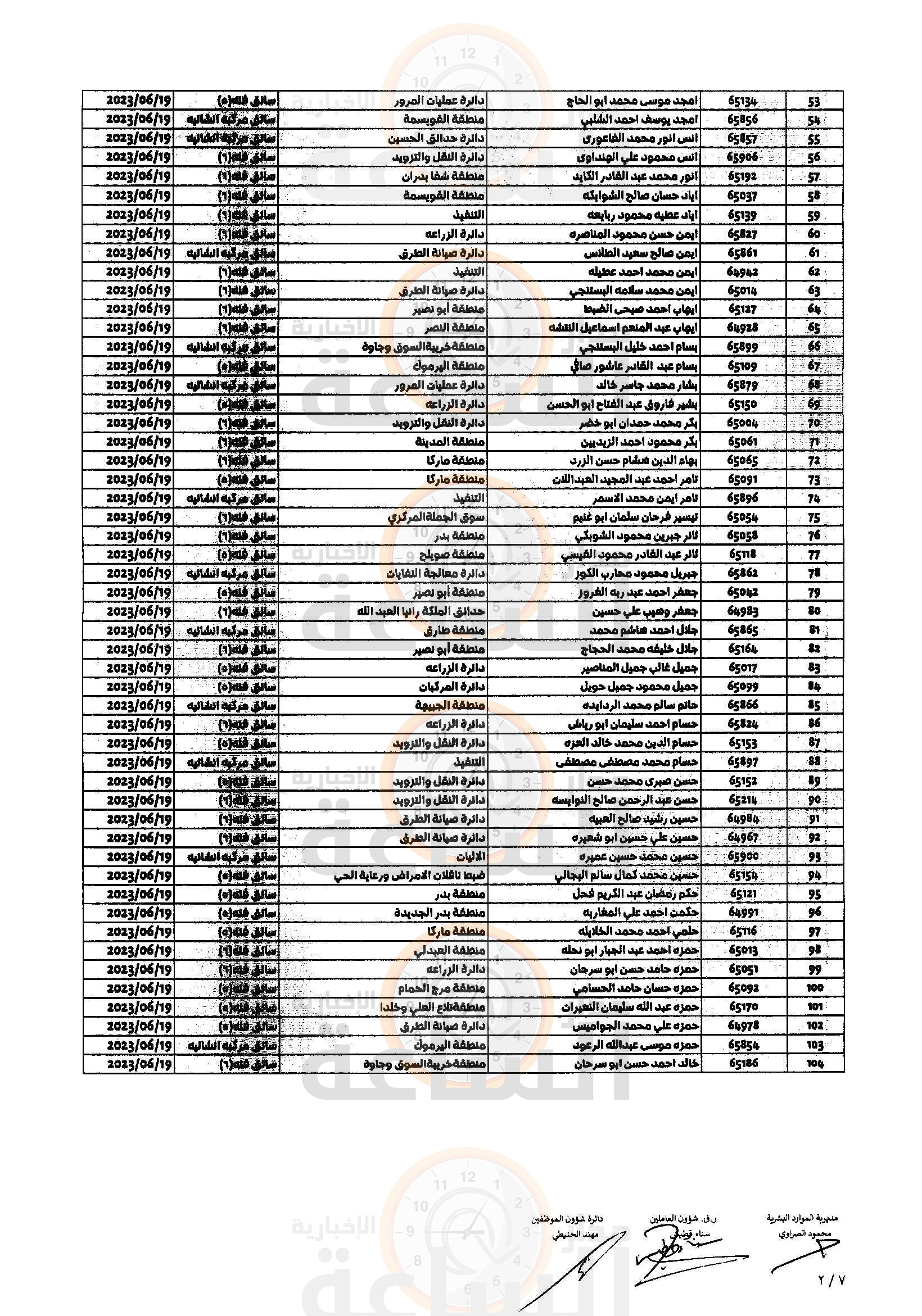 Madar Al-Saa Images 0.2830017586475062