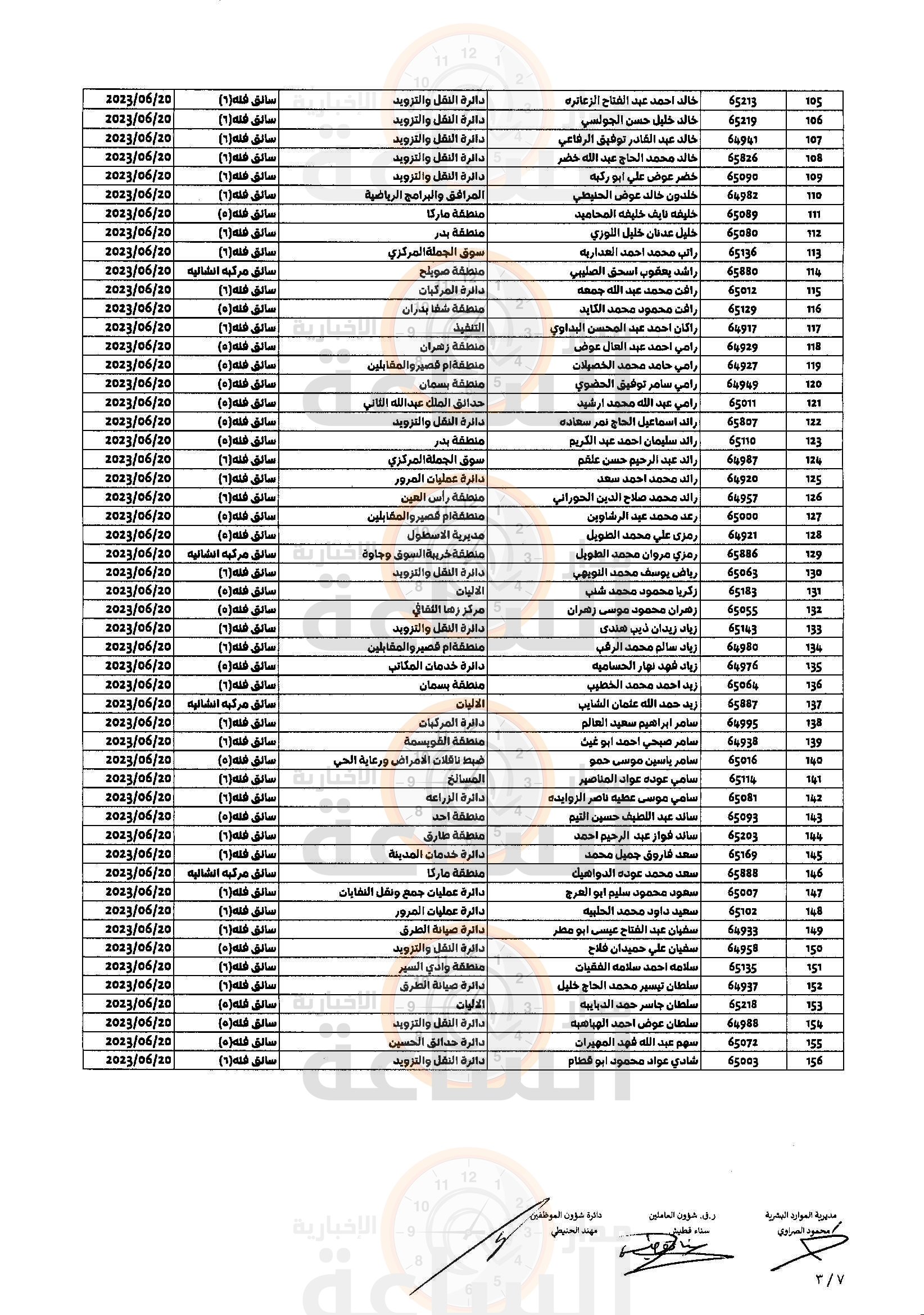 Madar Al-Saa Images 0.19033342216112303