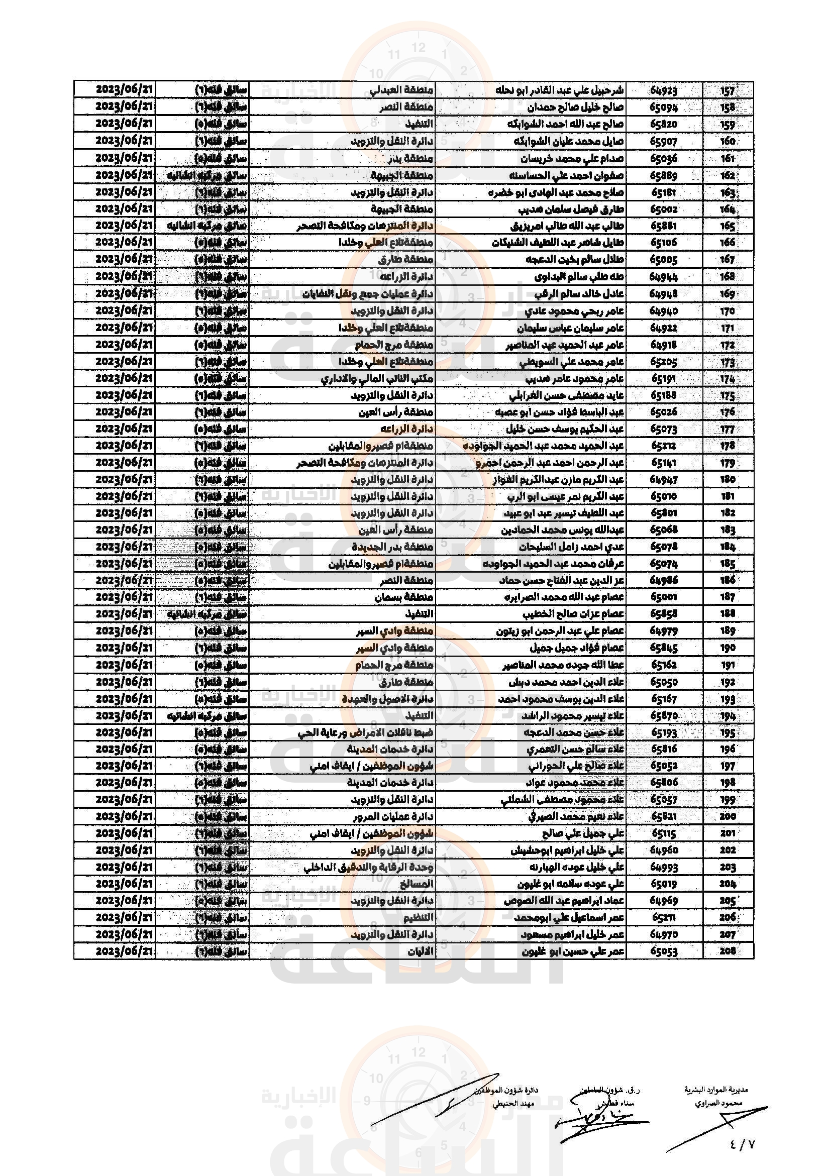 Madar Al-Saa Images 0.3756412383541421