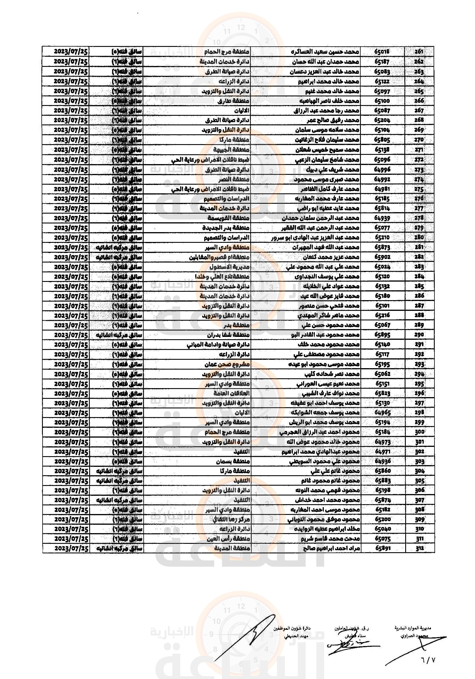 Madar Al-Saa Images 0.6032506903331754