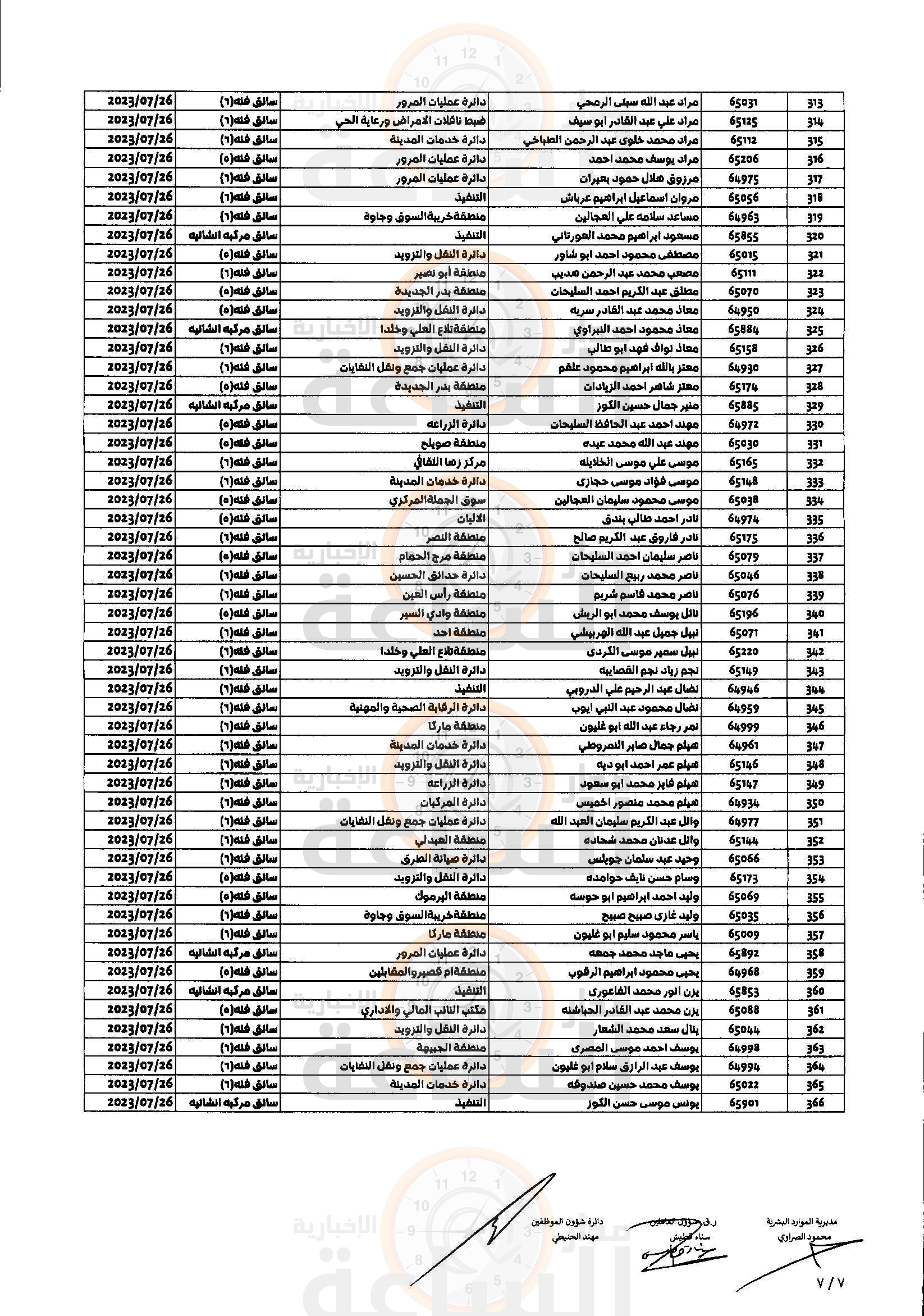 Madar Al-Saa Images 0.750662826532047