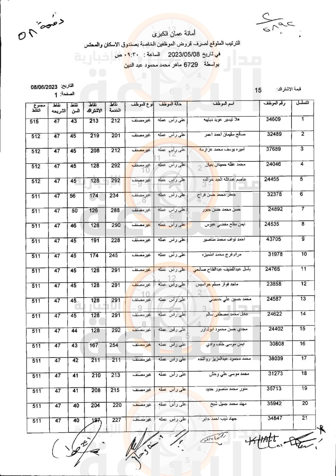 Madar Al-Saa Images 0.1613497174117522