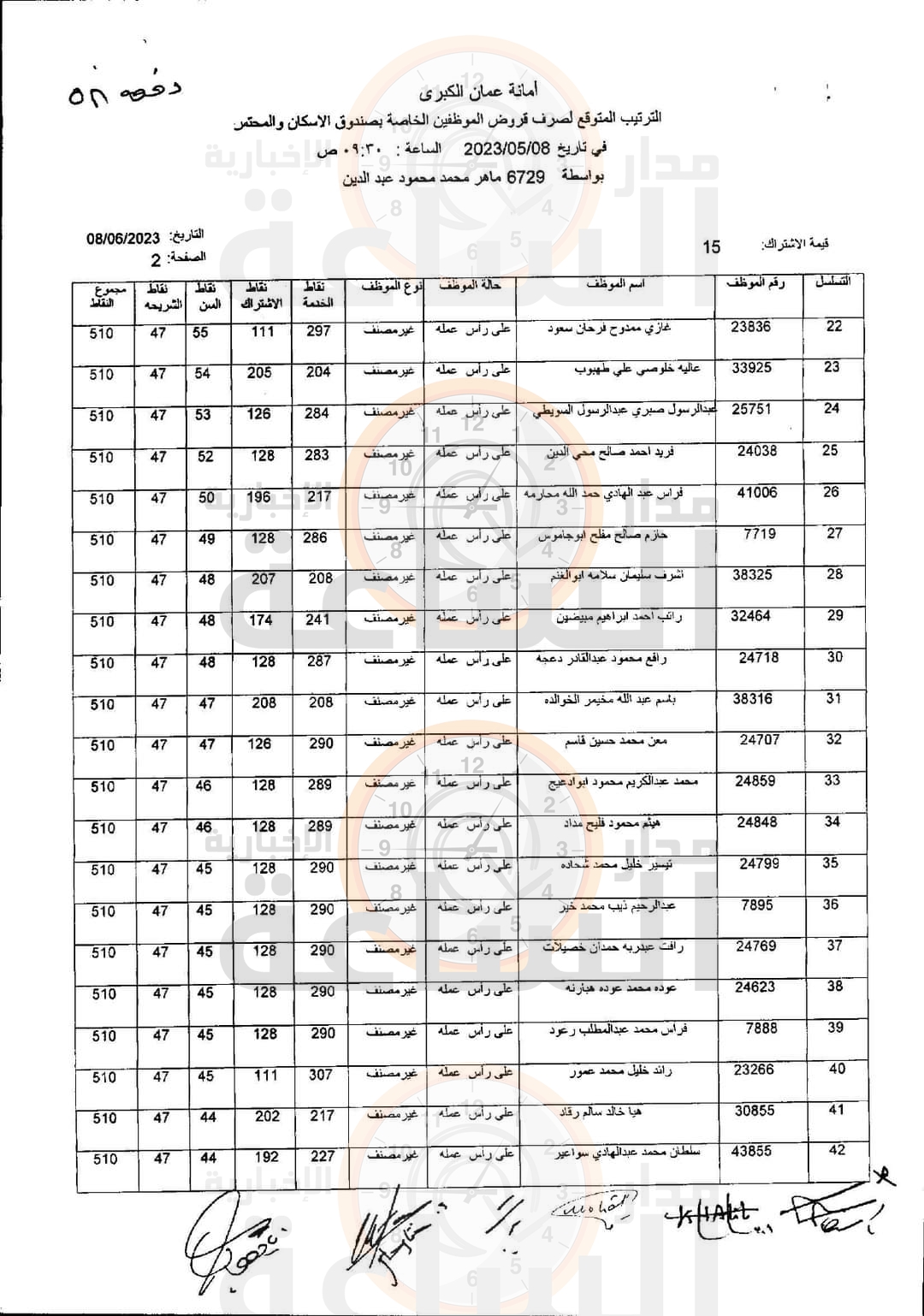 Madar Al-Saa Images 0.6622336937177529