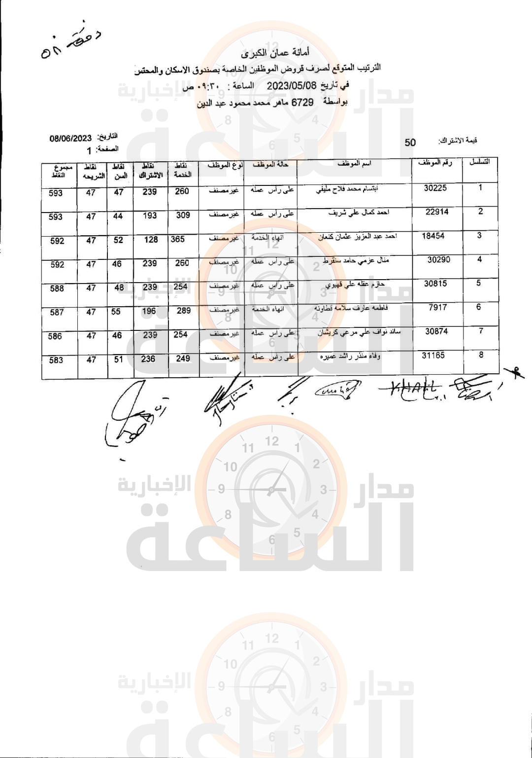 Madar Al-Saa Images 0.4360779459534394