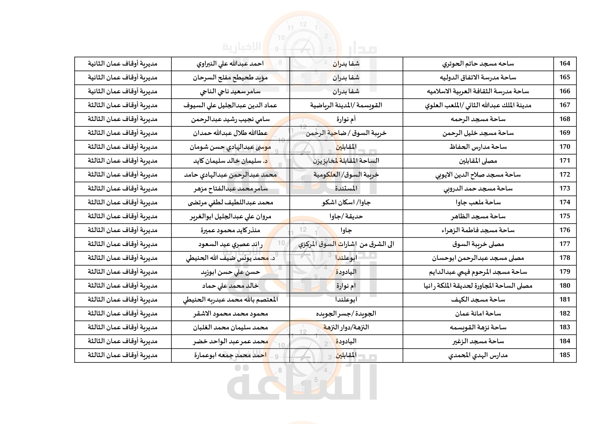 Madar Al-Saa Images 0.23961860674454027