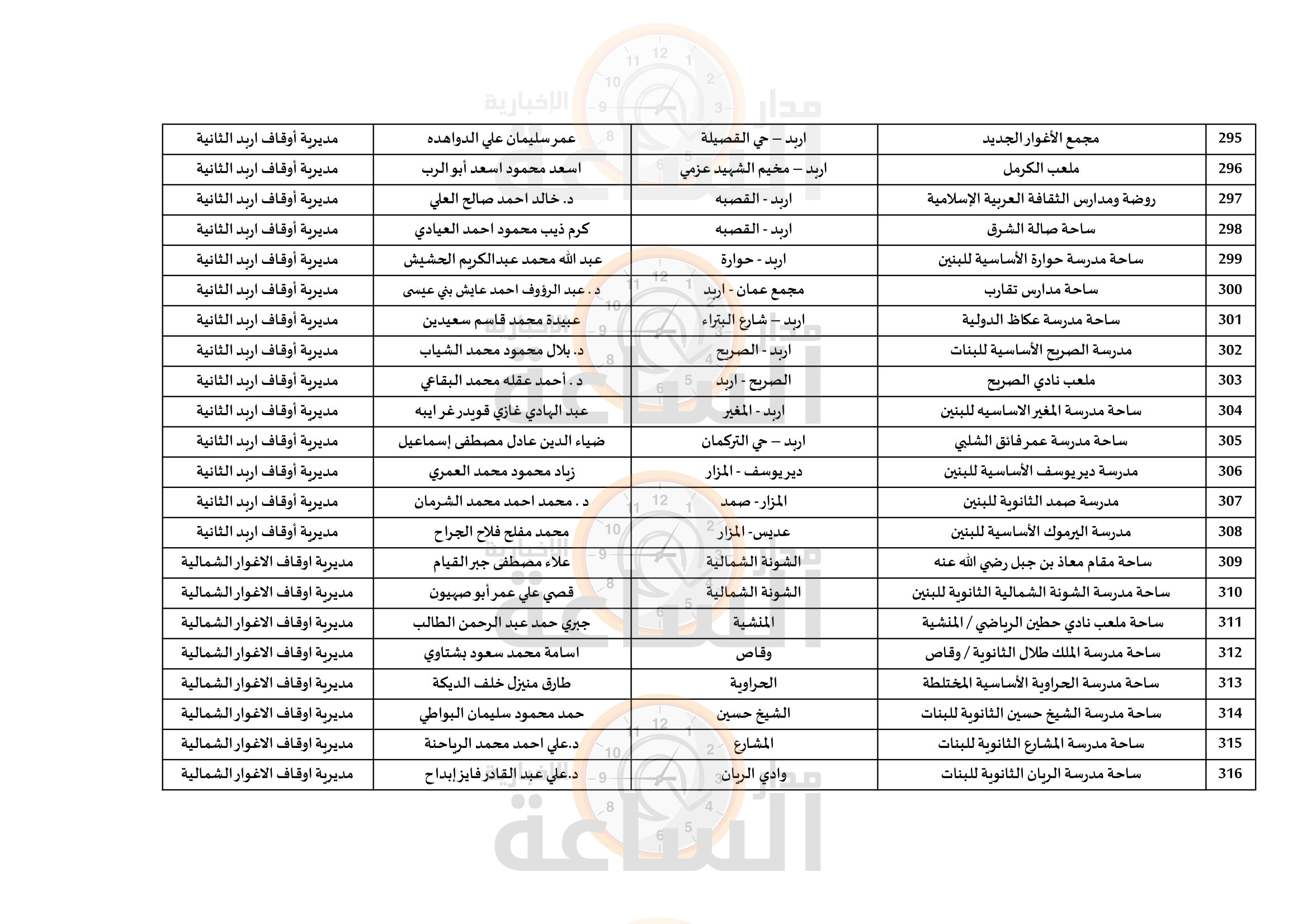 Madar Al-Saa Images 0.29795073009801043