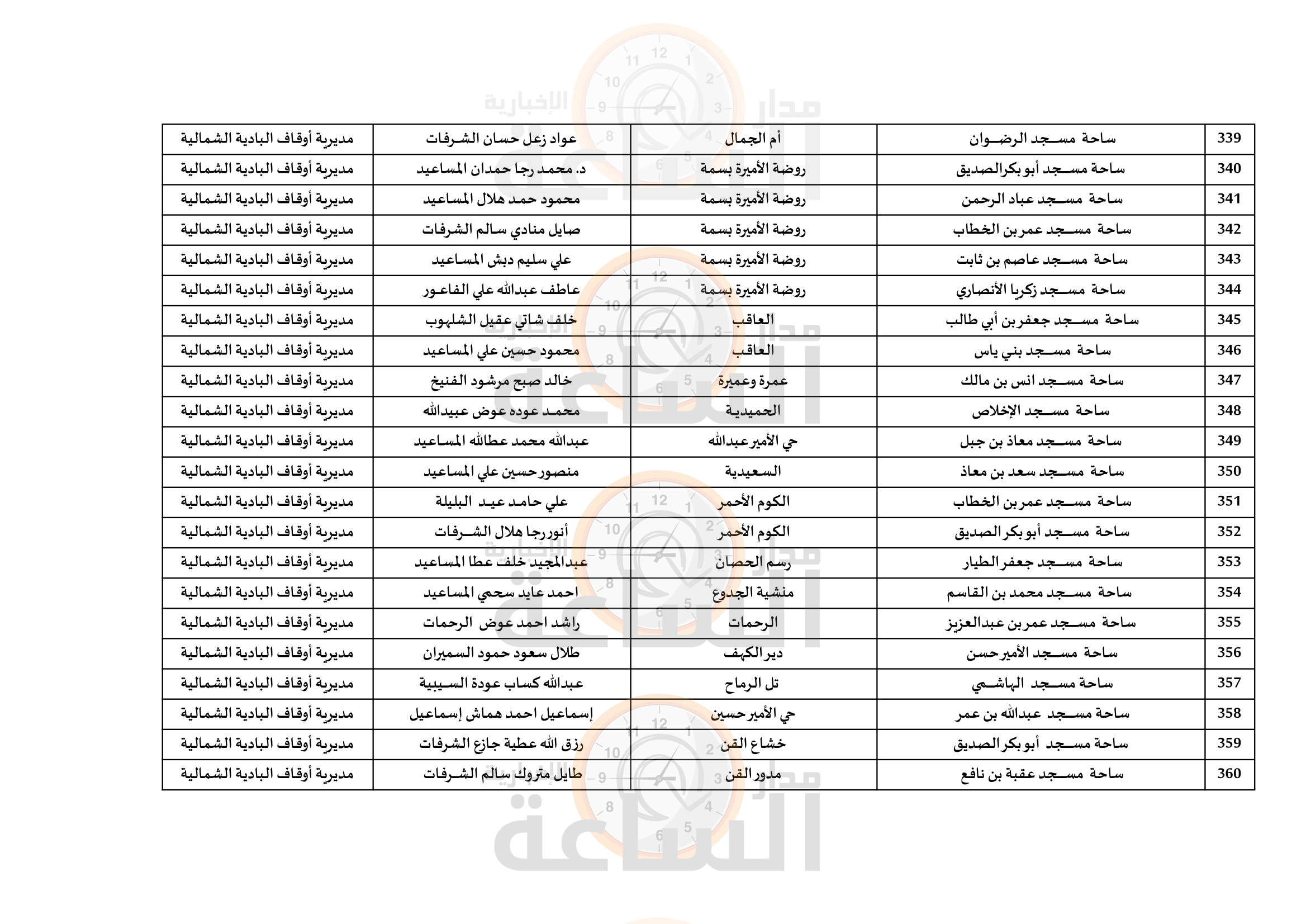 Madar Al-Saa Images 0.01700913299780349