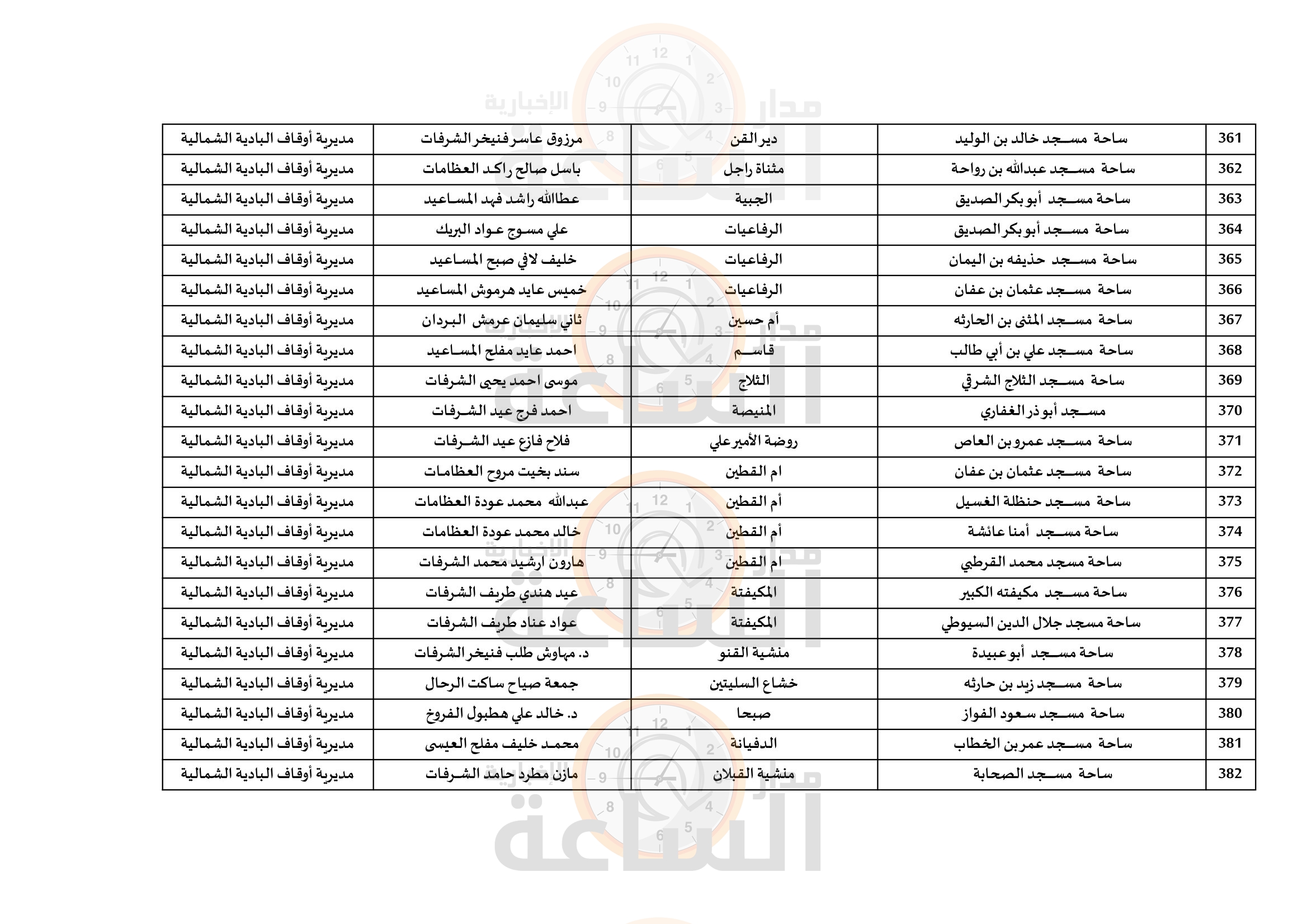 Madar Al-Saa Images 0.1618690005504413