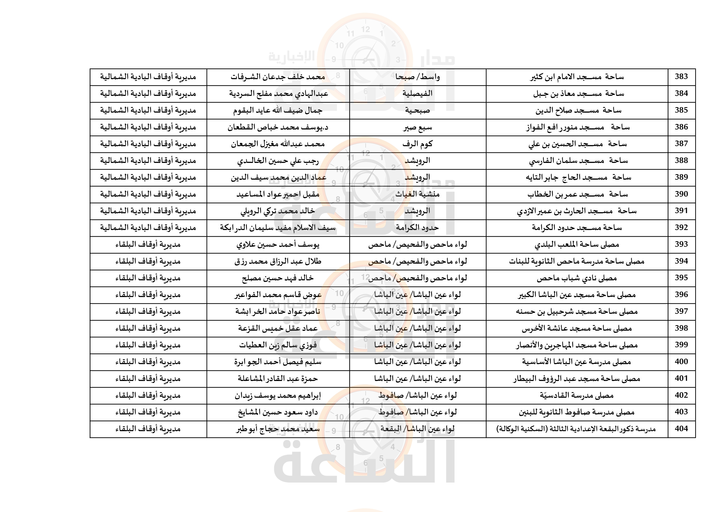 Madar Al-Saa Images 0.23966468145993103