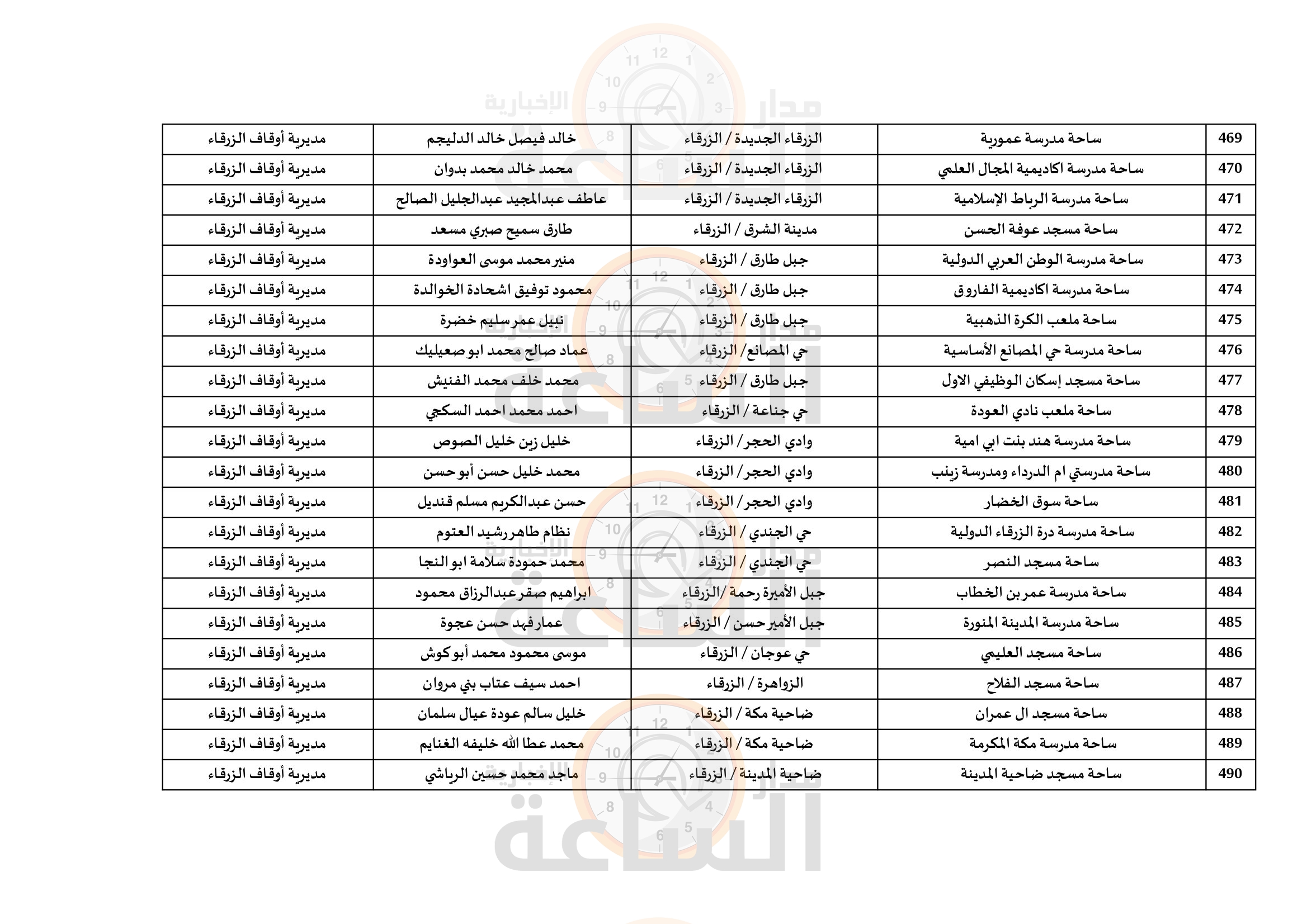 Madar Al-Saa Images 0.5774836644153396