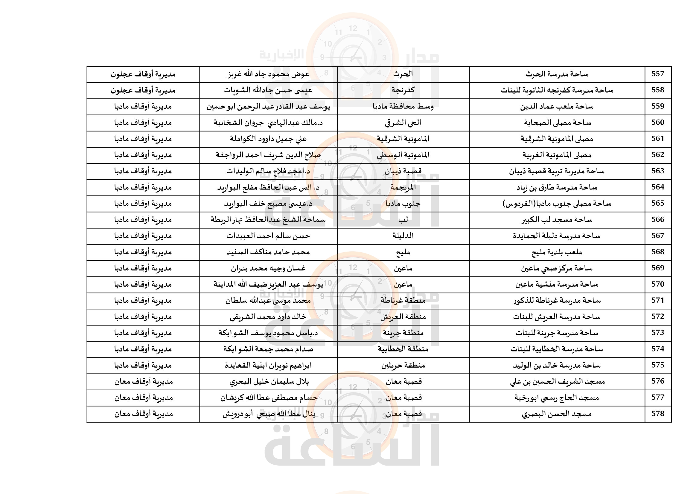 Madar Al-Saa Images 0.00784318541036333